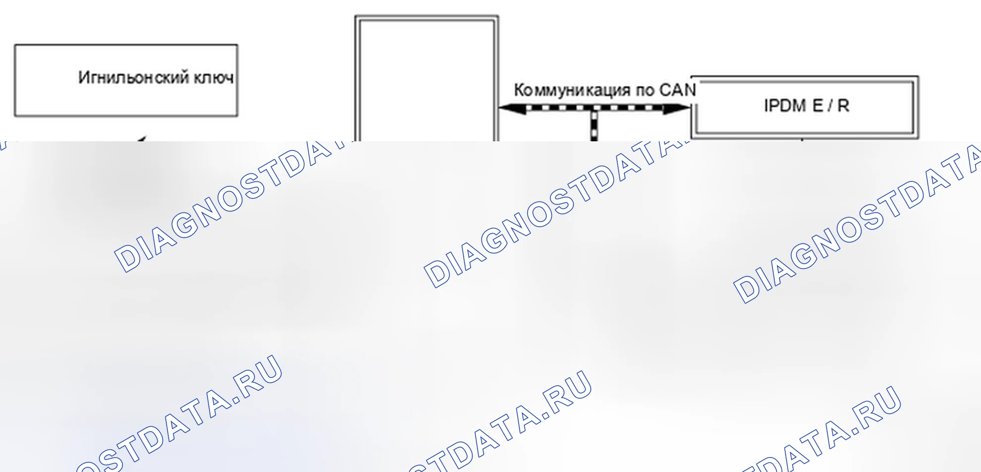 Рис. 261: Схема системы. Nissan Cube III