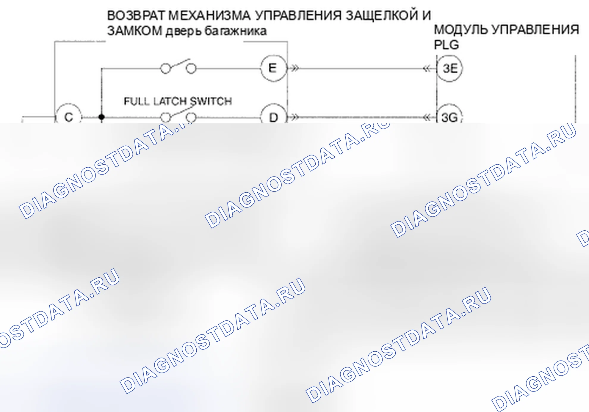 Рис. 156: расшифровка кода ошибки B267C [СИСТЕМА Питание дверь багажника (PLG)]. Mazda CX-9 I