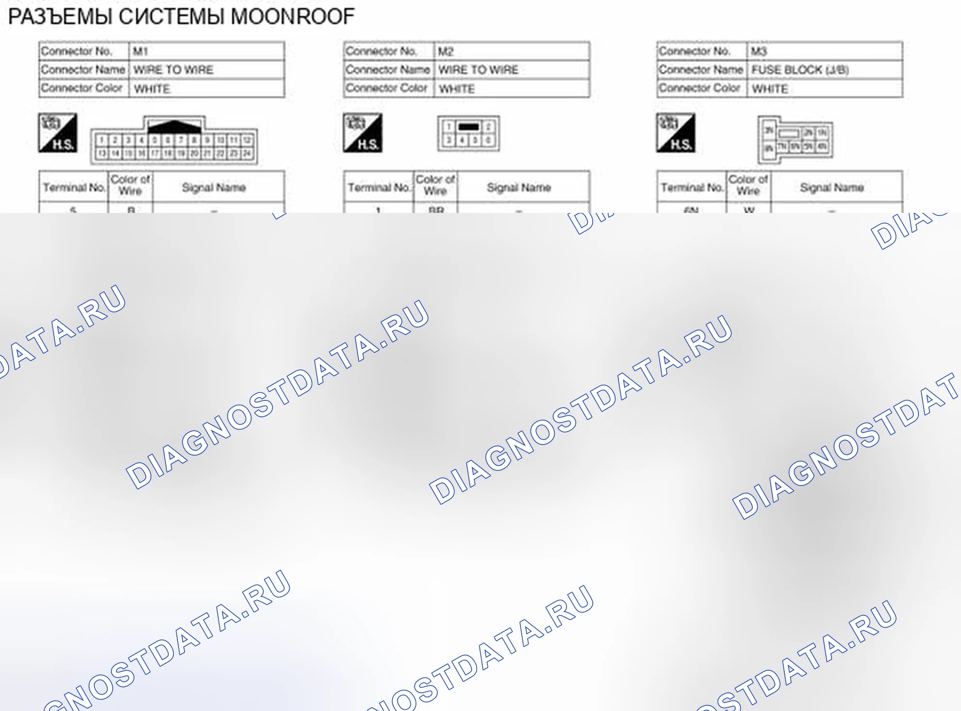 Рис. 132: Виды с торца соединителя. Nissan Pathfinder IV рестайлинг
