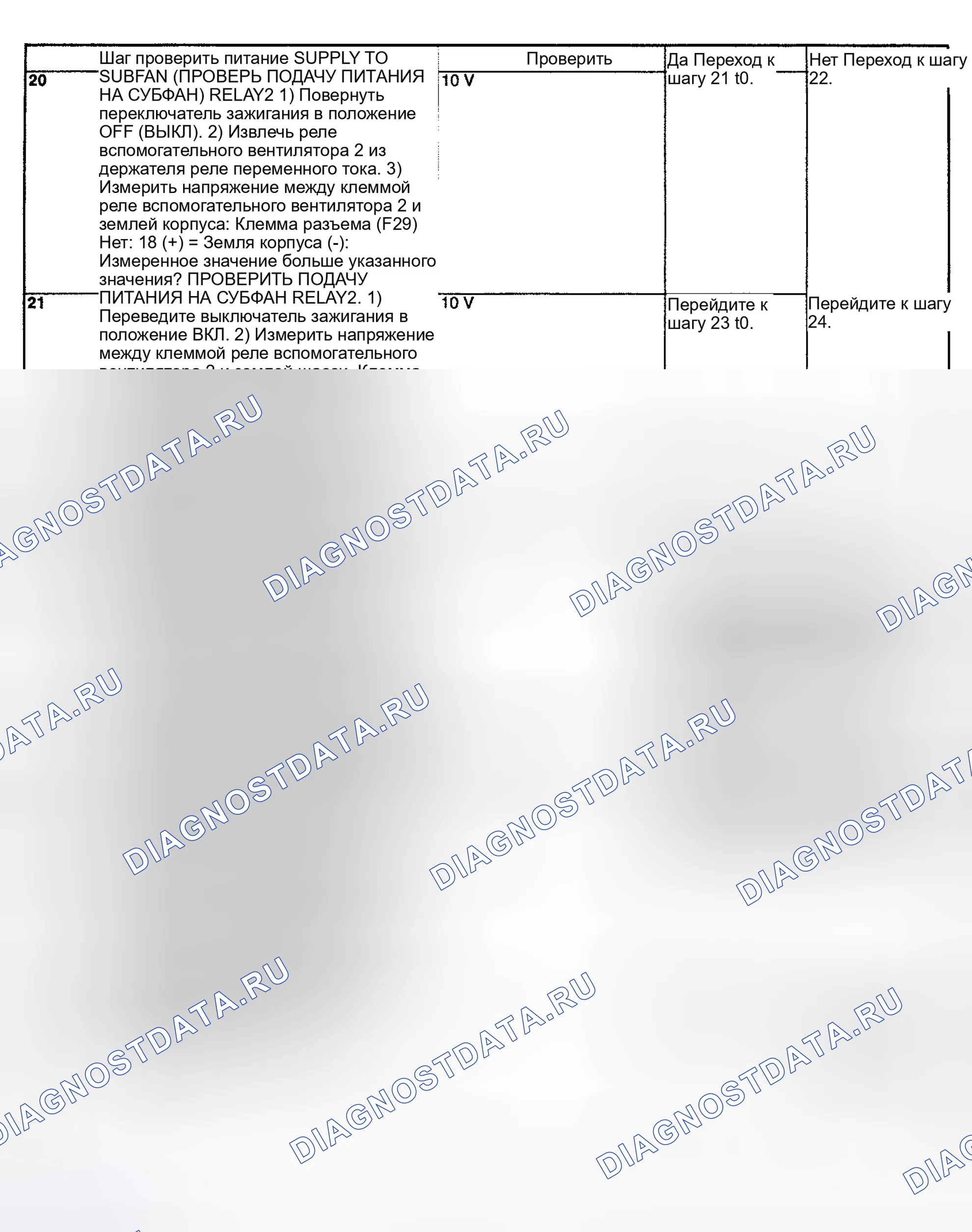Рис. 28. Subaru Impreza GD/GC/GG рестайлинг