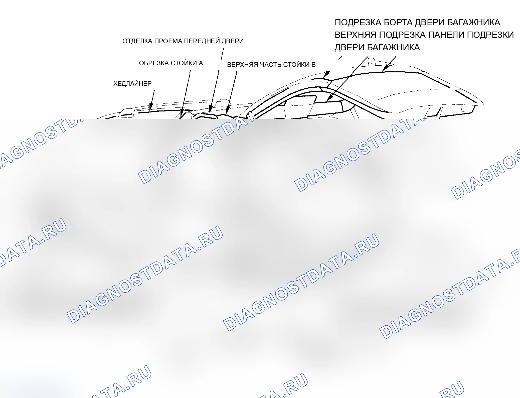 Рис. 1: Указатель расположения компонентов. Acura MDX I