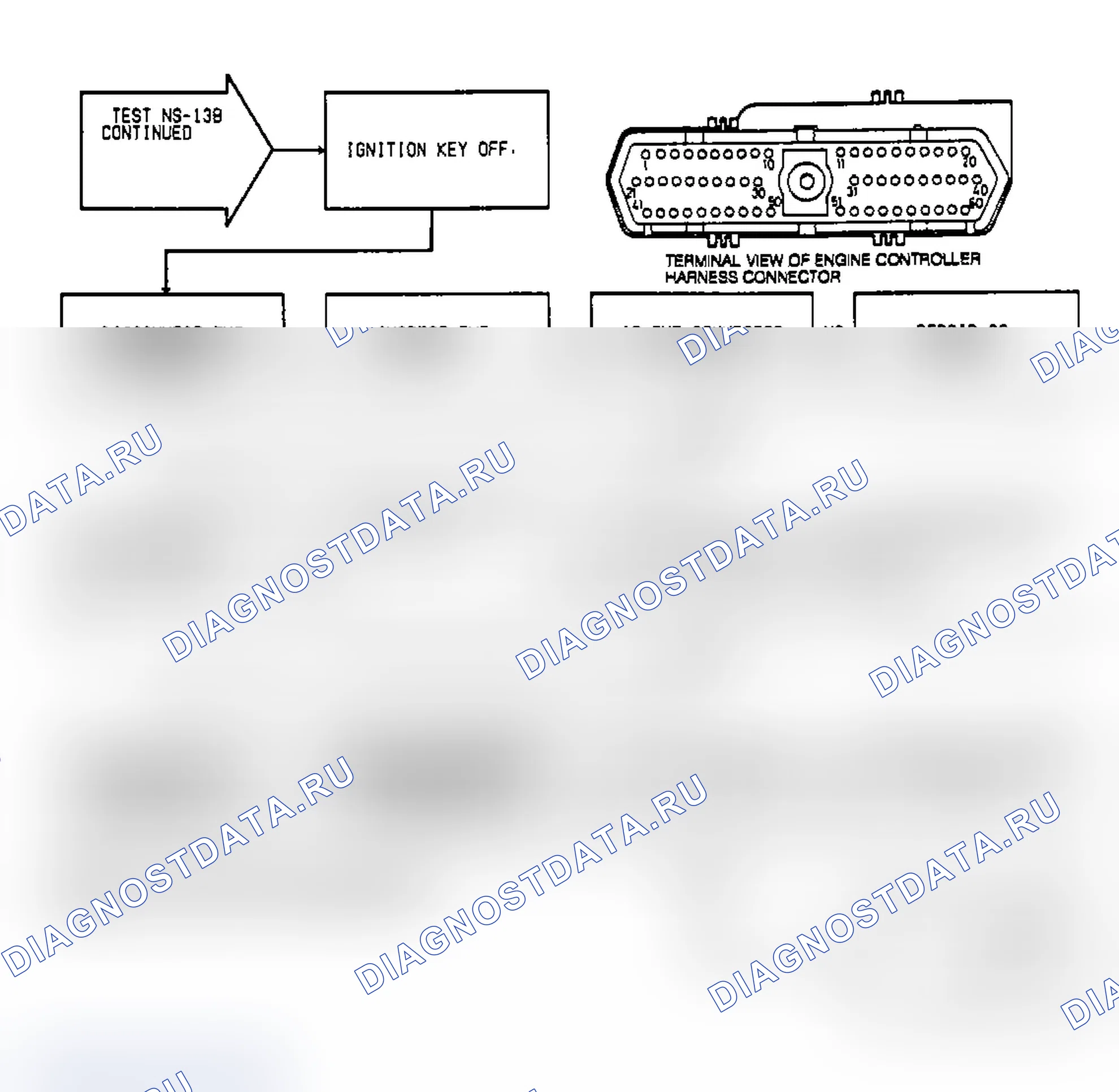Рис. 58: Испытательный NS-13B: (2 из 2) Код 11, без контрольного сигнала зажигания во время прокрутки. Dodge Dakota 