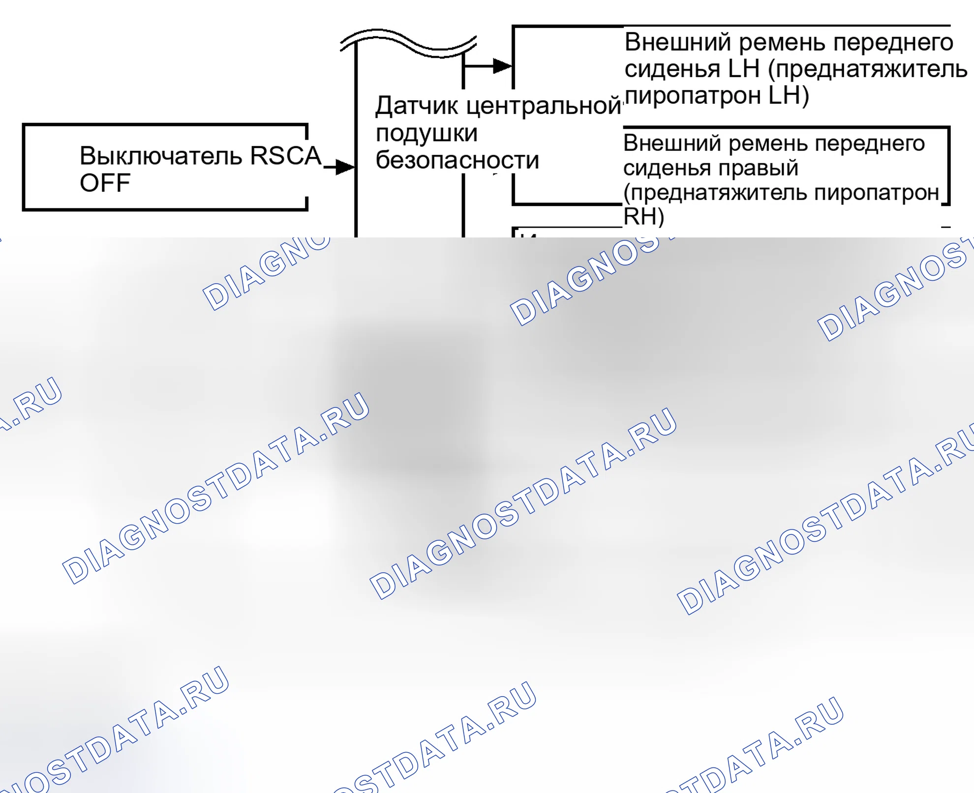 Рис. 53. Toyota Sequoia II рестайлинг