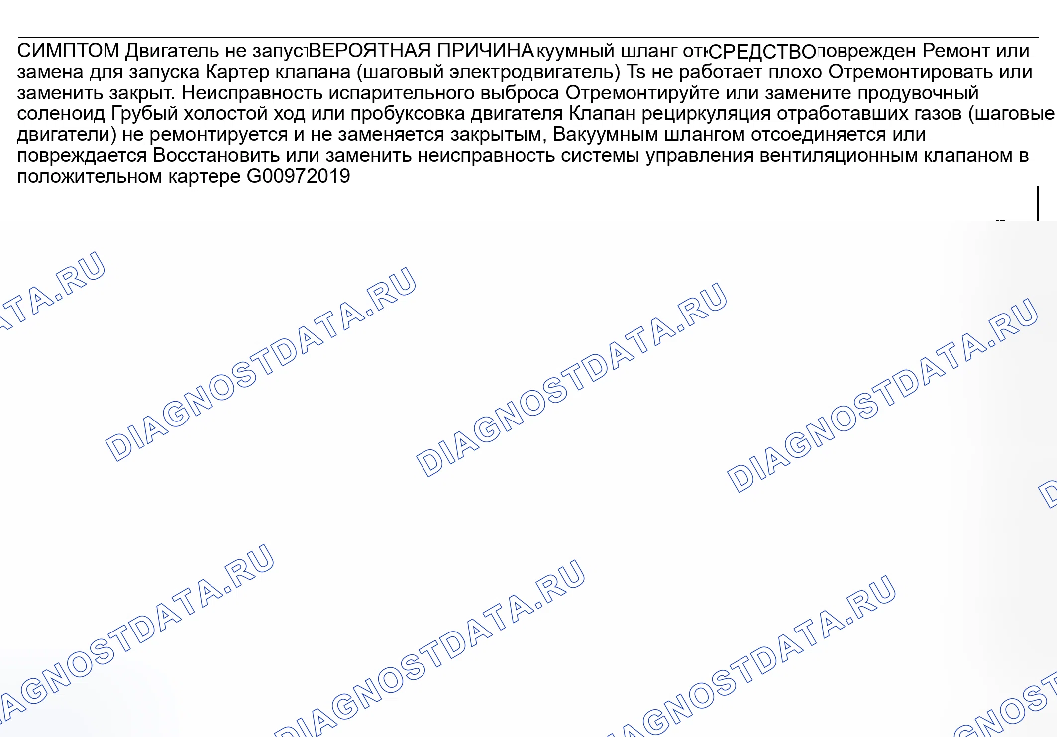 Рис. 2: ДИАГНОСТИКА тестирования и диагностики систем управления двигателя. Mazda MX-5 NA