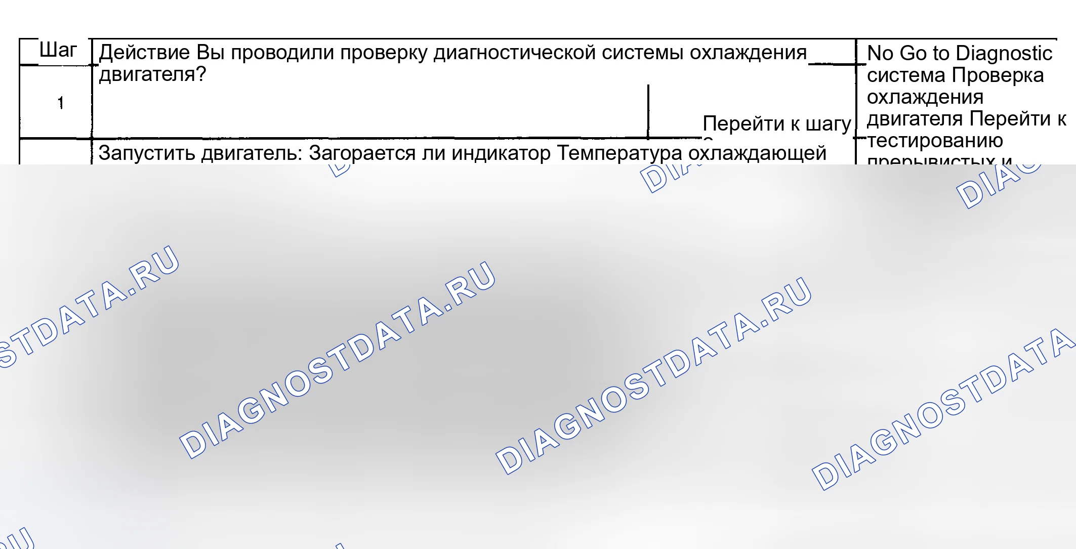 Рис. 12: Индикатор температуры охлаждающей жидкости двигателя всегда на столе. Hyundai Venue I