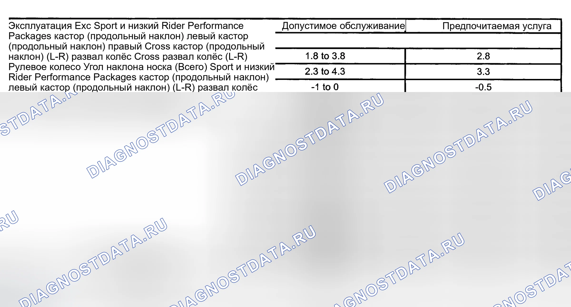 Рис. 4: BLAZER, JIMMY, SONOMA и S10 ПИКАП. GMC Sierra 2500 