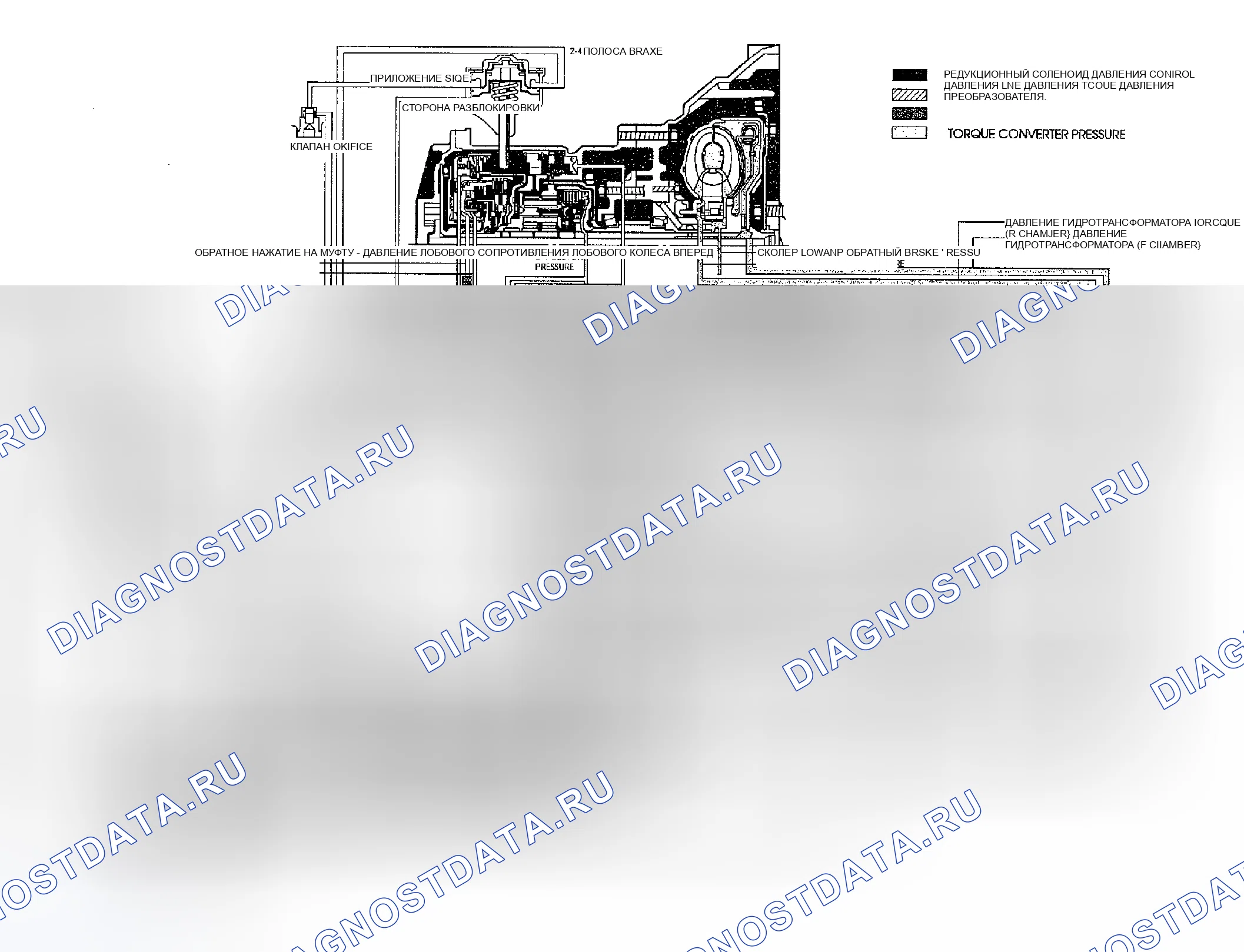 Рис. 217: ГИДРАВЛИЧЕСКАЯ СХЕМА (ДИАПАЗОН P). Geely Preface I