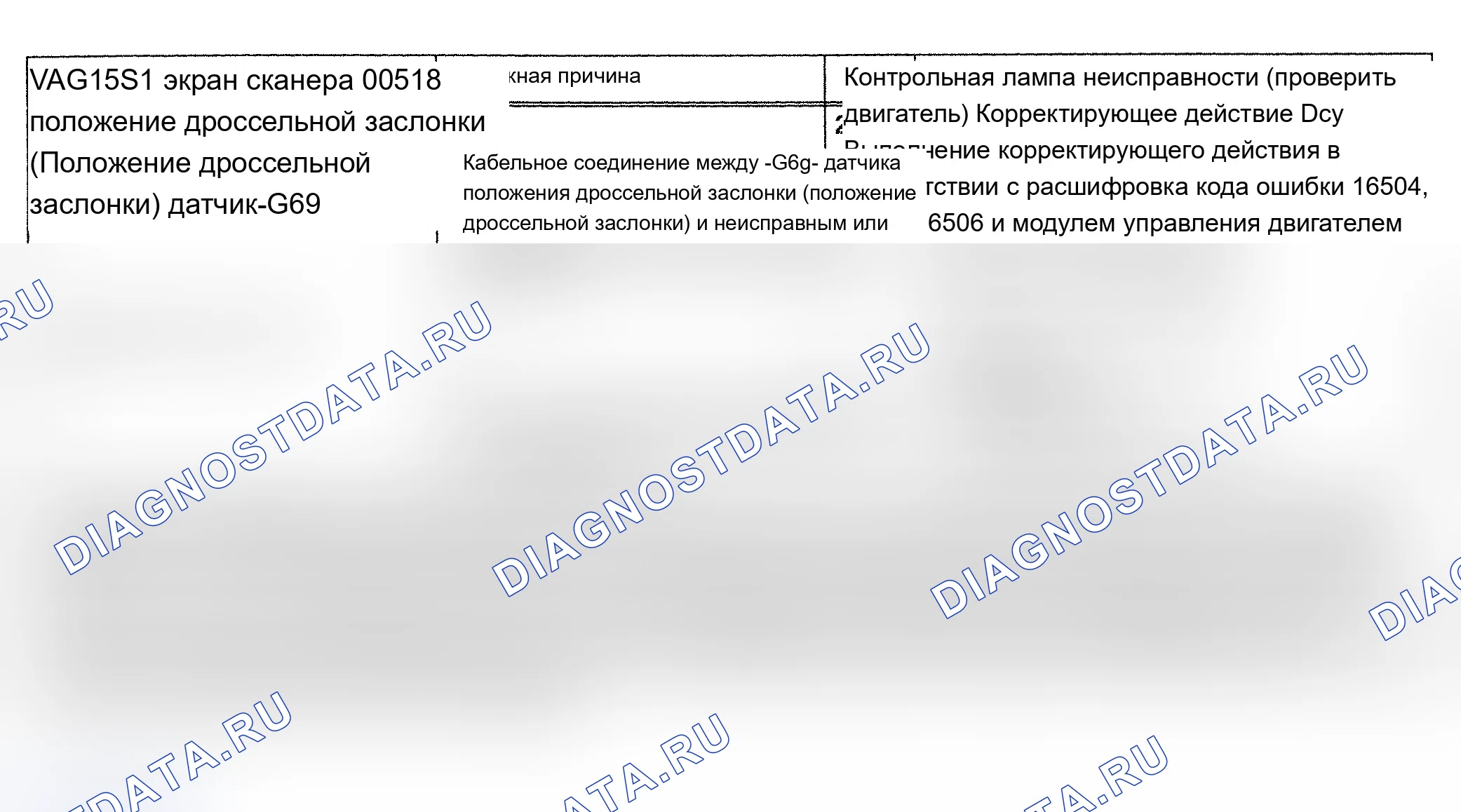 Рис. 78: 00518/P0121 расшифровка кода ошибки: ДАТЧИК ПОЛОЖЕНИЯ ДРОССЕЛЬНОЙ ЗАСЛОНКИ ВНЕ ДИАПАЗОНА. Audi A6 C4