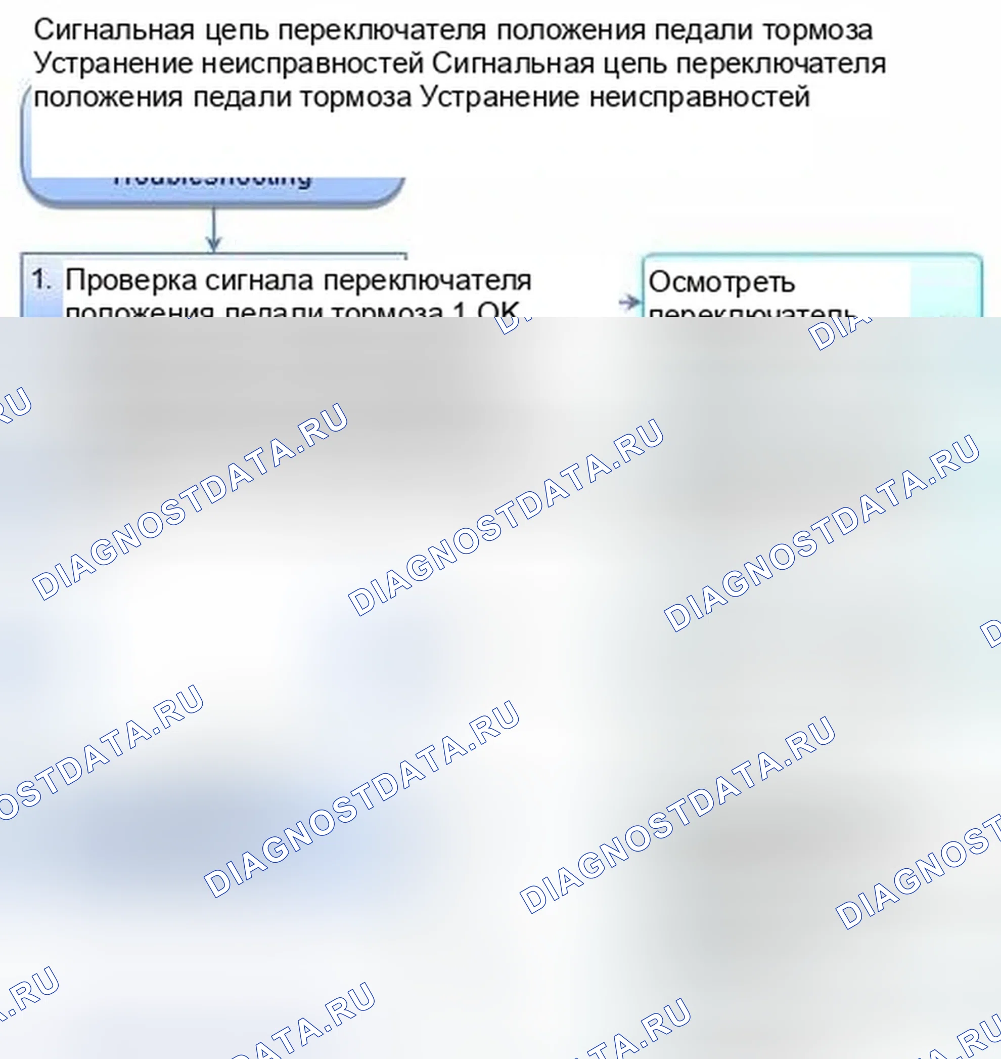 Рис. 726: Устранение неисправностей сигнальной цепи переключателя положения педали тормоза (K24Z7). Honda Civic IX