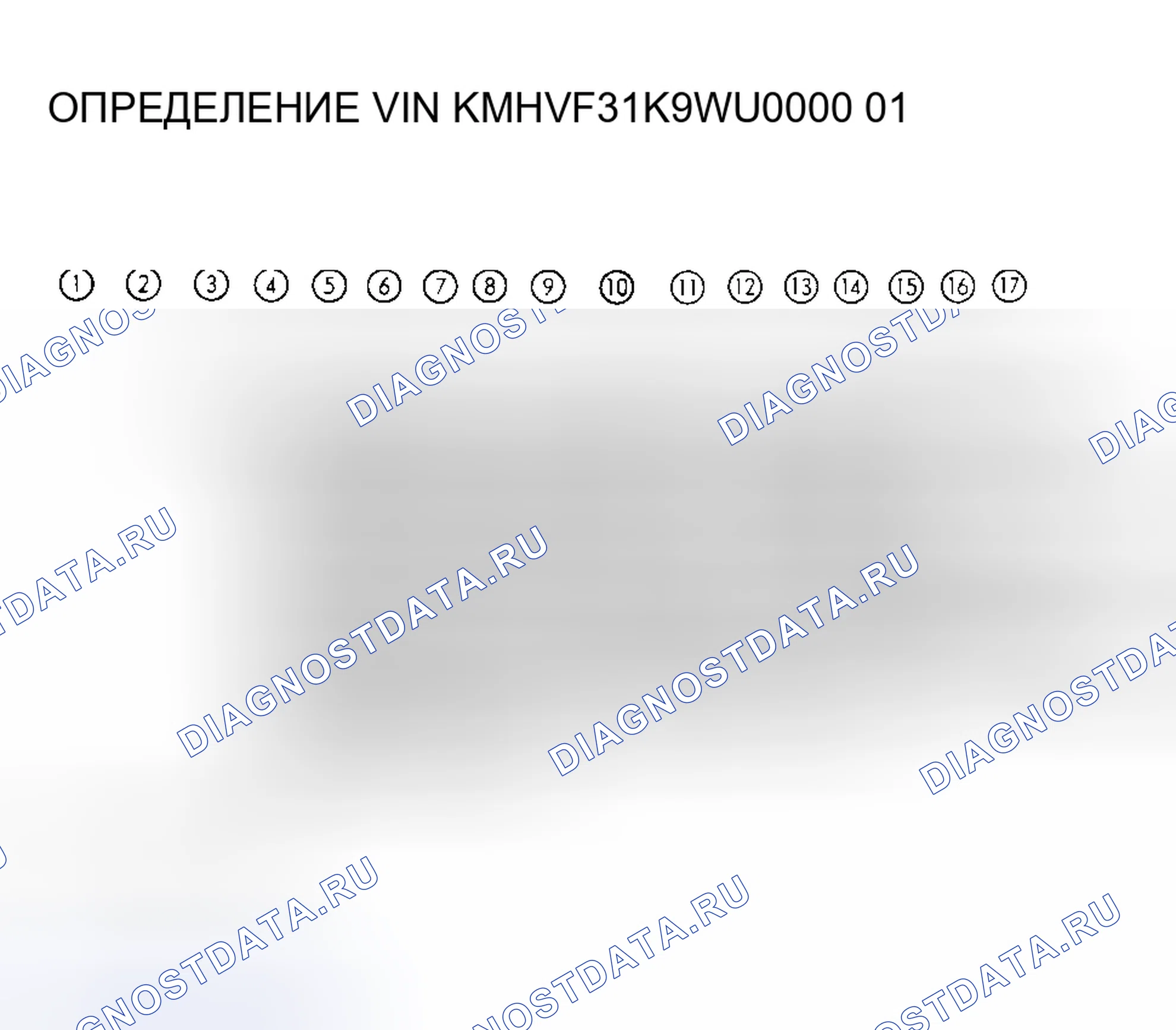 Рис. 1: Определение VIN. Hyundai Elantra II рестайлинг