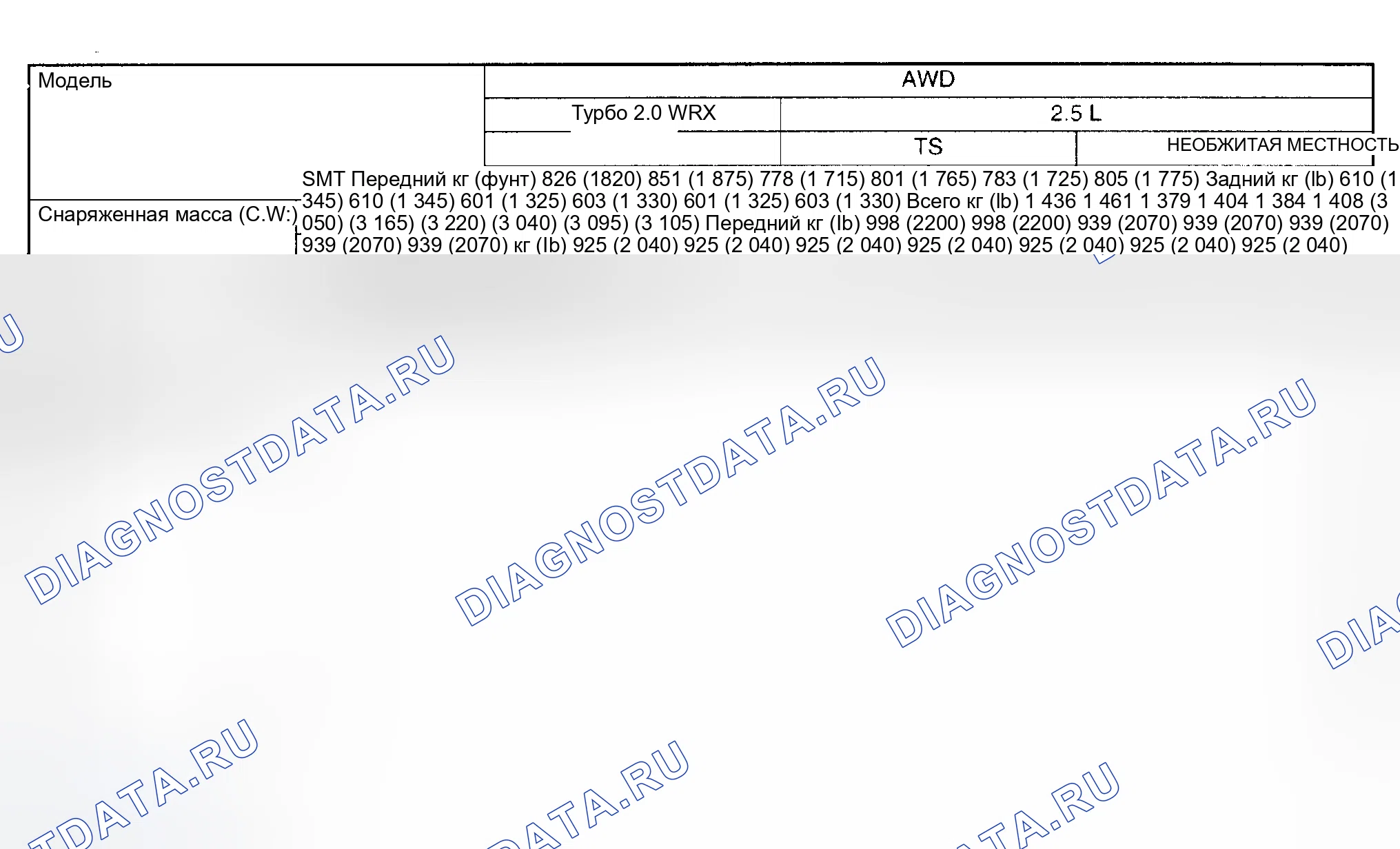 Рис. 22. Subaru Impreza GD/GC/GG рестайлинг