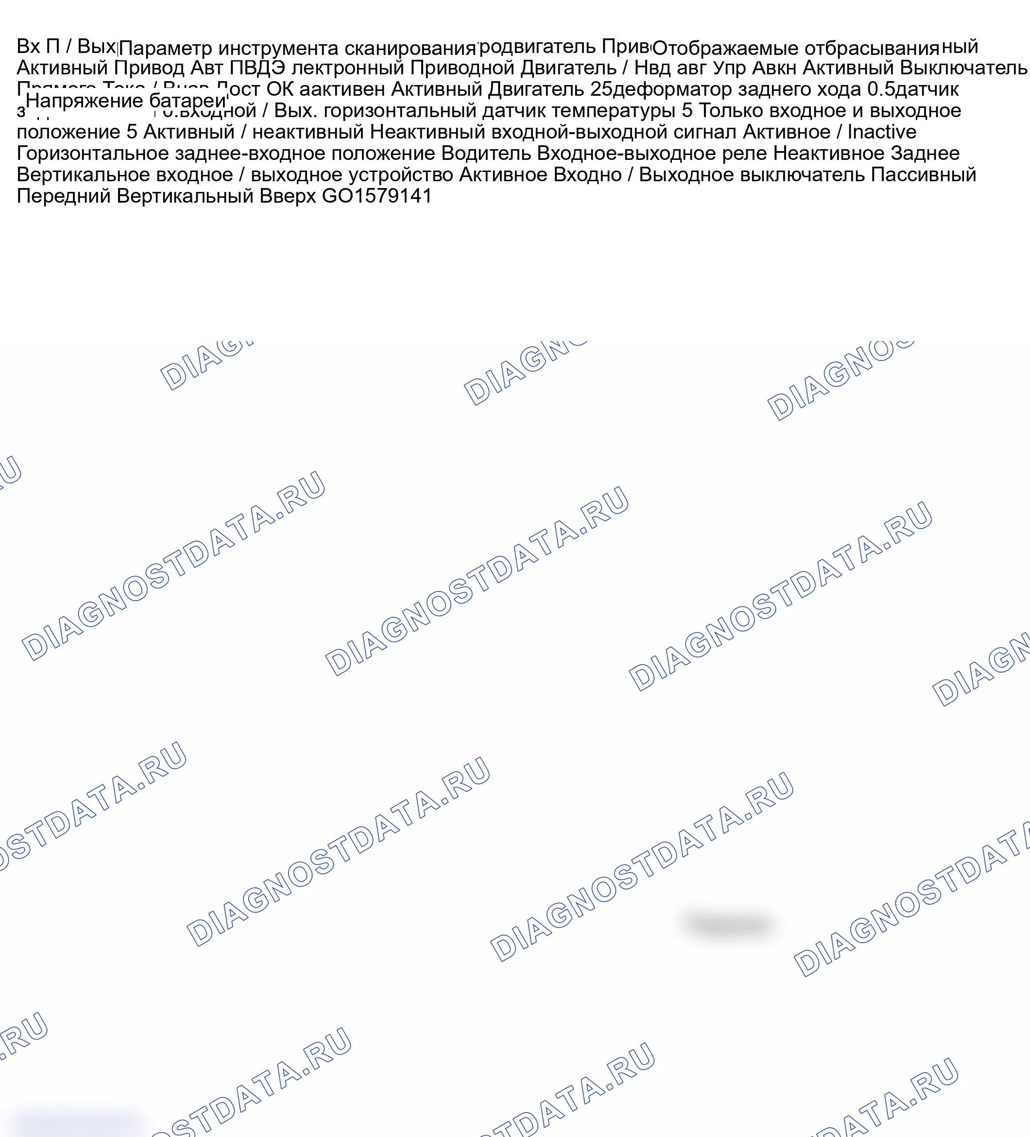 Рис. 53: Список данных сканирующего прибора. GMC Sierra 1500 HD 