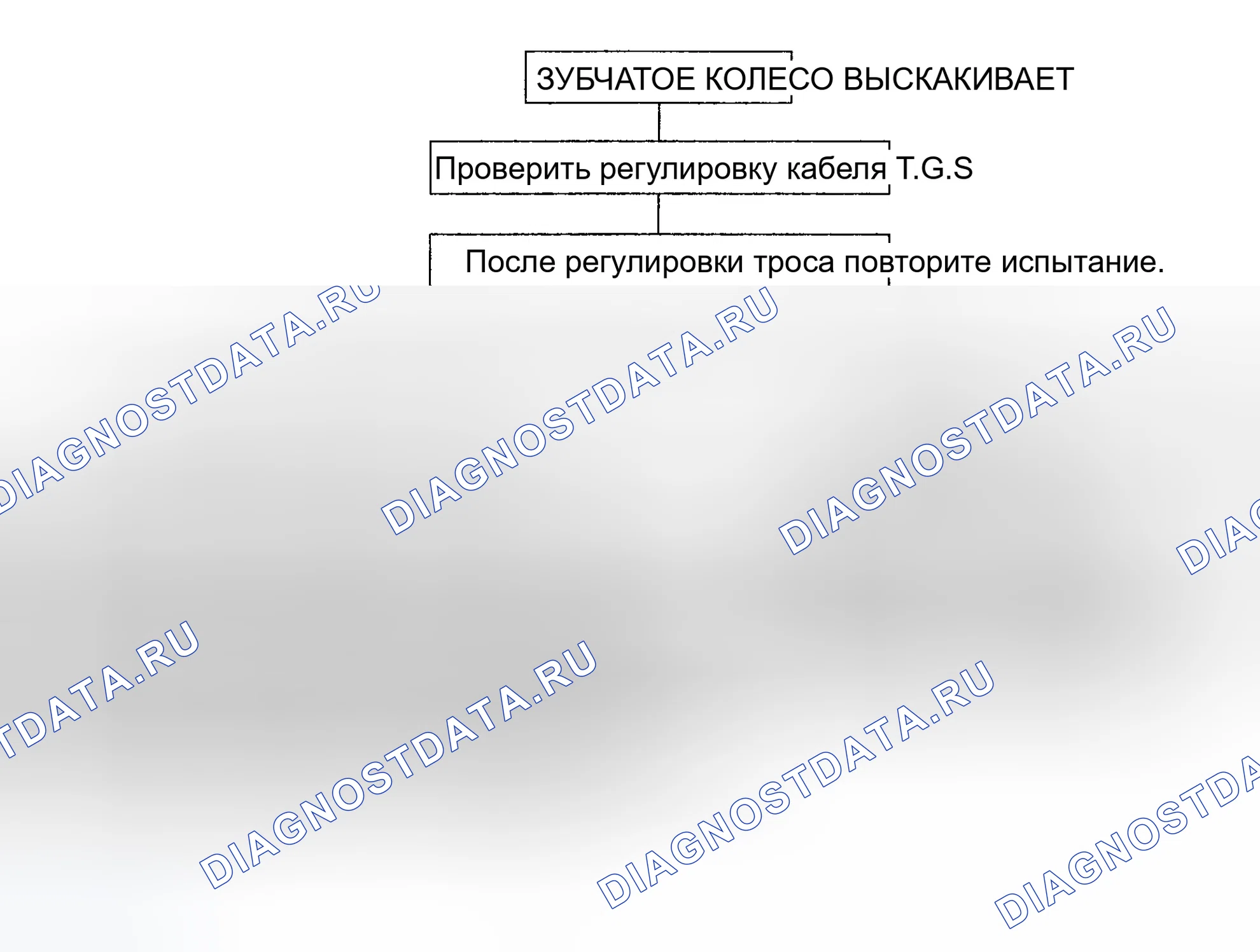 Рис. 40. Hyundai Elantra III рестайлинг