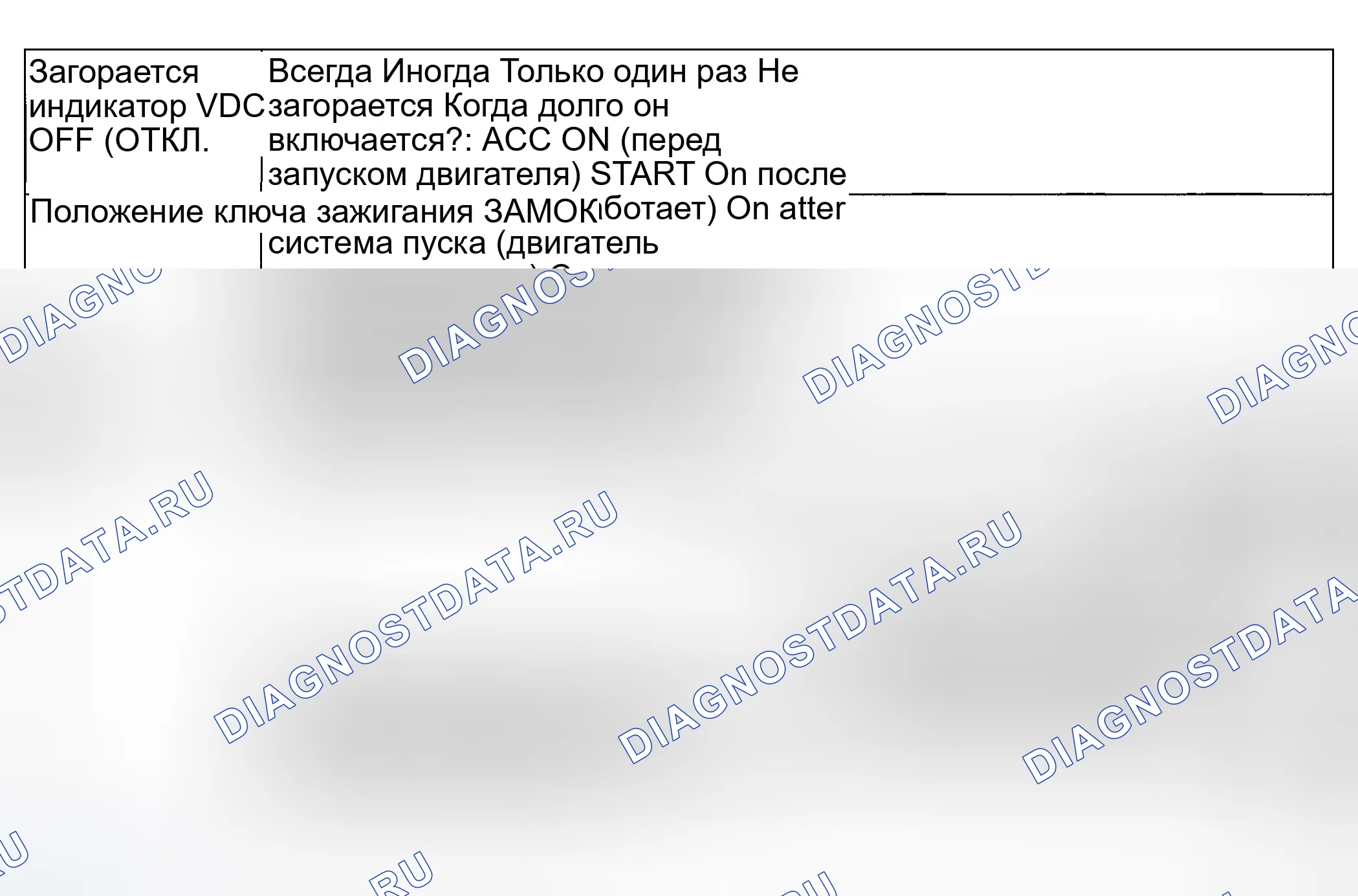 Рис. 291: Контрольный список интервью - индикатор работы VDC Off. Subaru Outback BH