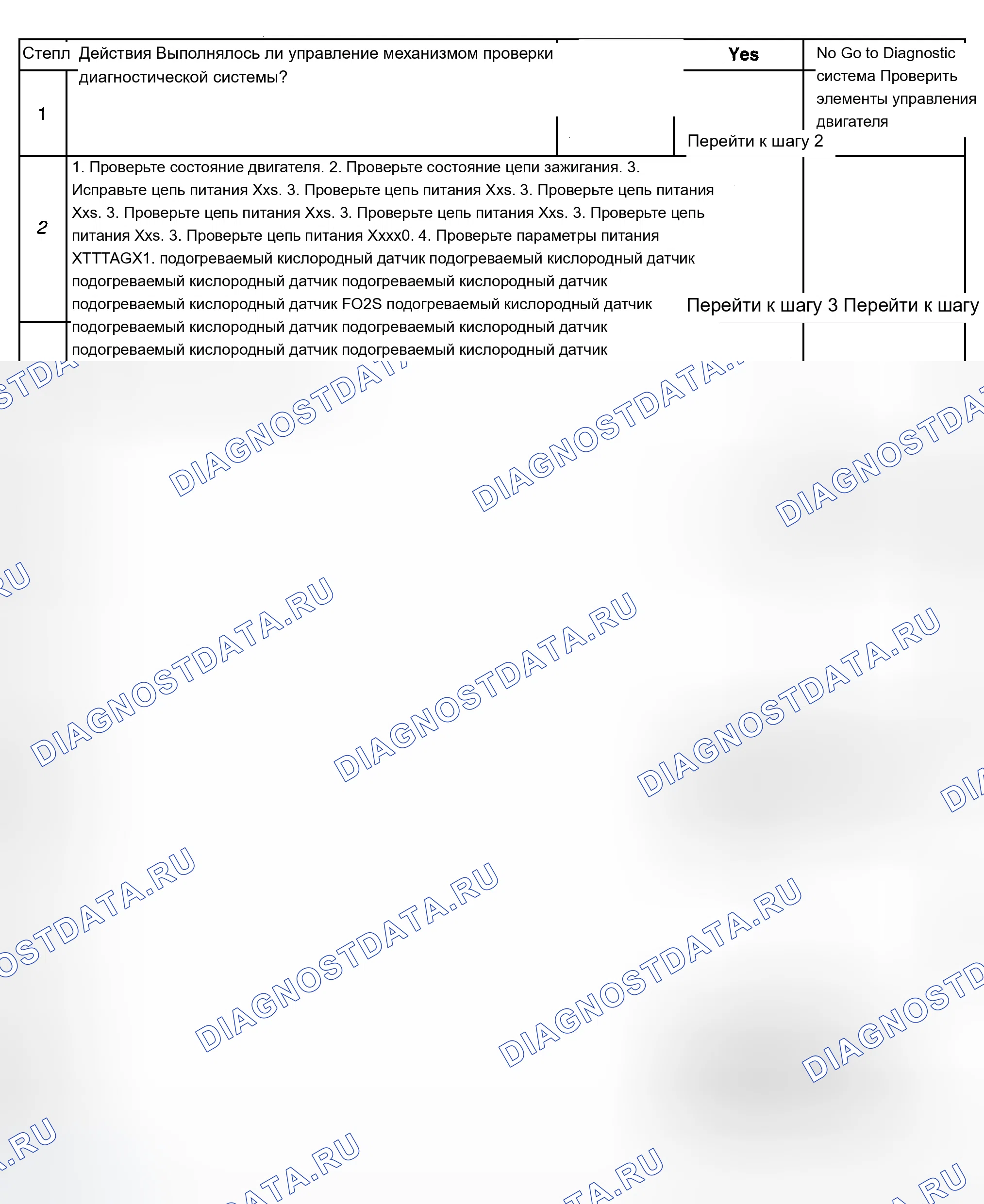 Рис. 431: Диагностические процедуры. Chevrolet Silverado 1500 HD 