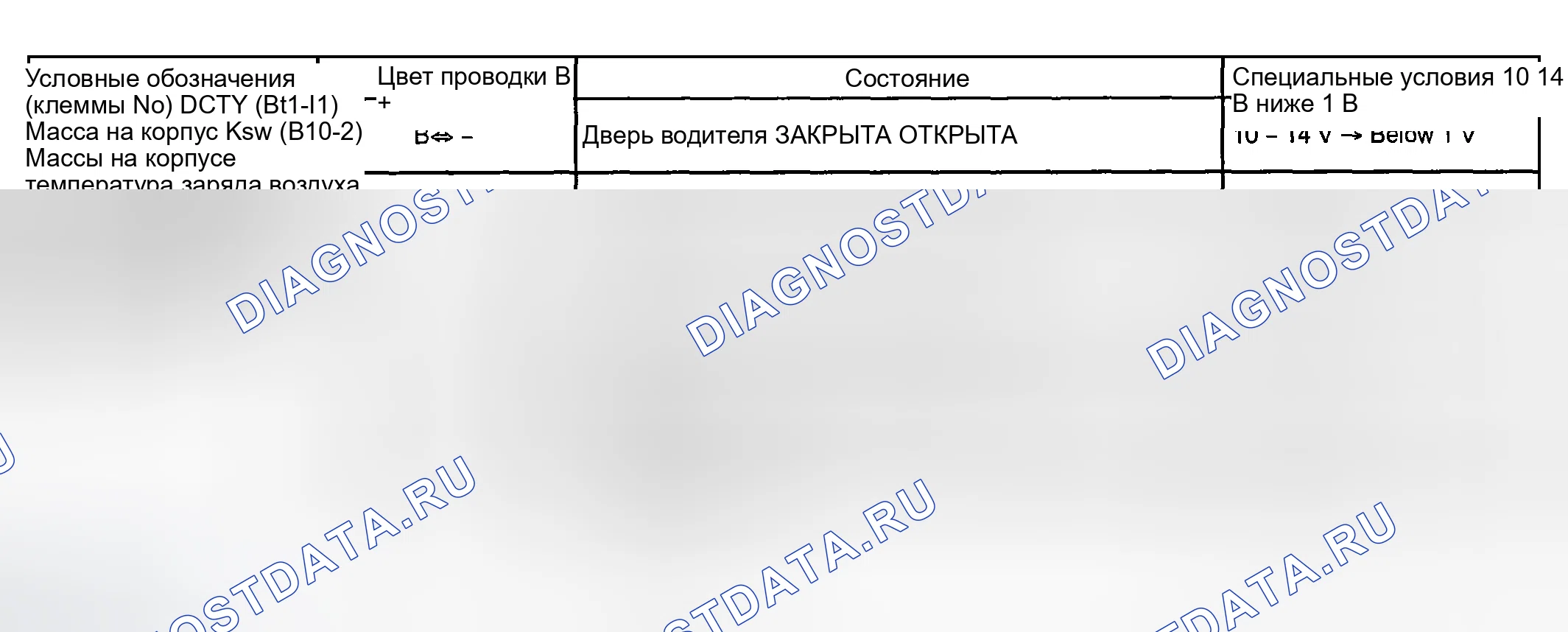 Рис. 56. Toyota Highlander I рестайлинг