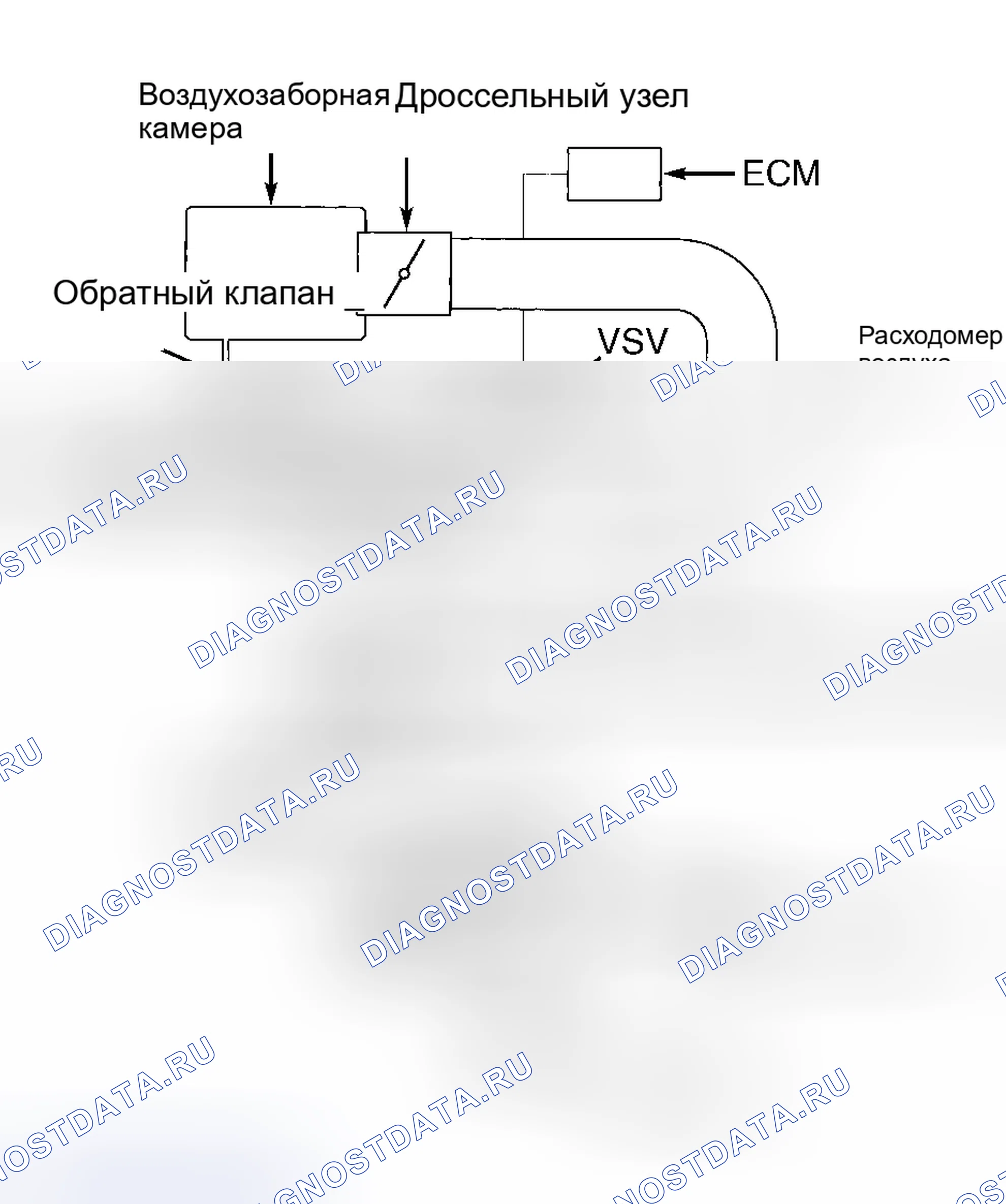 Рис. 8: Celica и матрица (только с 2ZZ-GE двигателем). Toyota Camry XV30