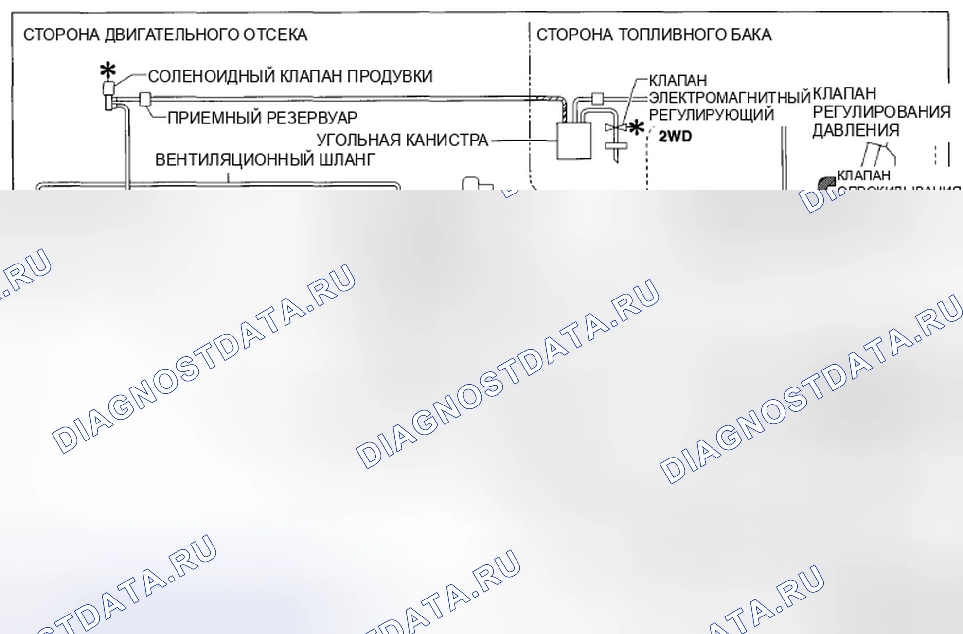 Рис. 23: Схема системы выбросов (США и Канада). Mazda CX-5 I