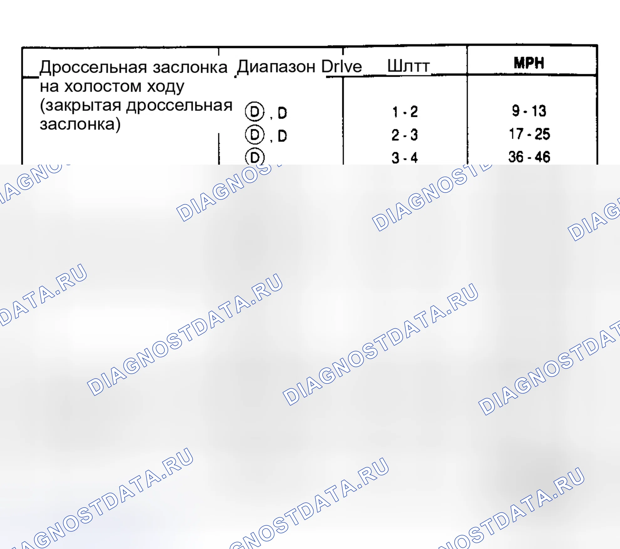 Рис. 12: 4.6L Town Car PKA-FF (3,27 осевого передаточного отношения). Hyundai Matrix I рестайлинг 2