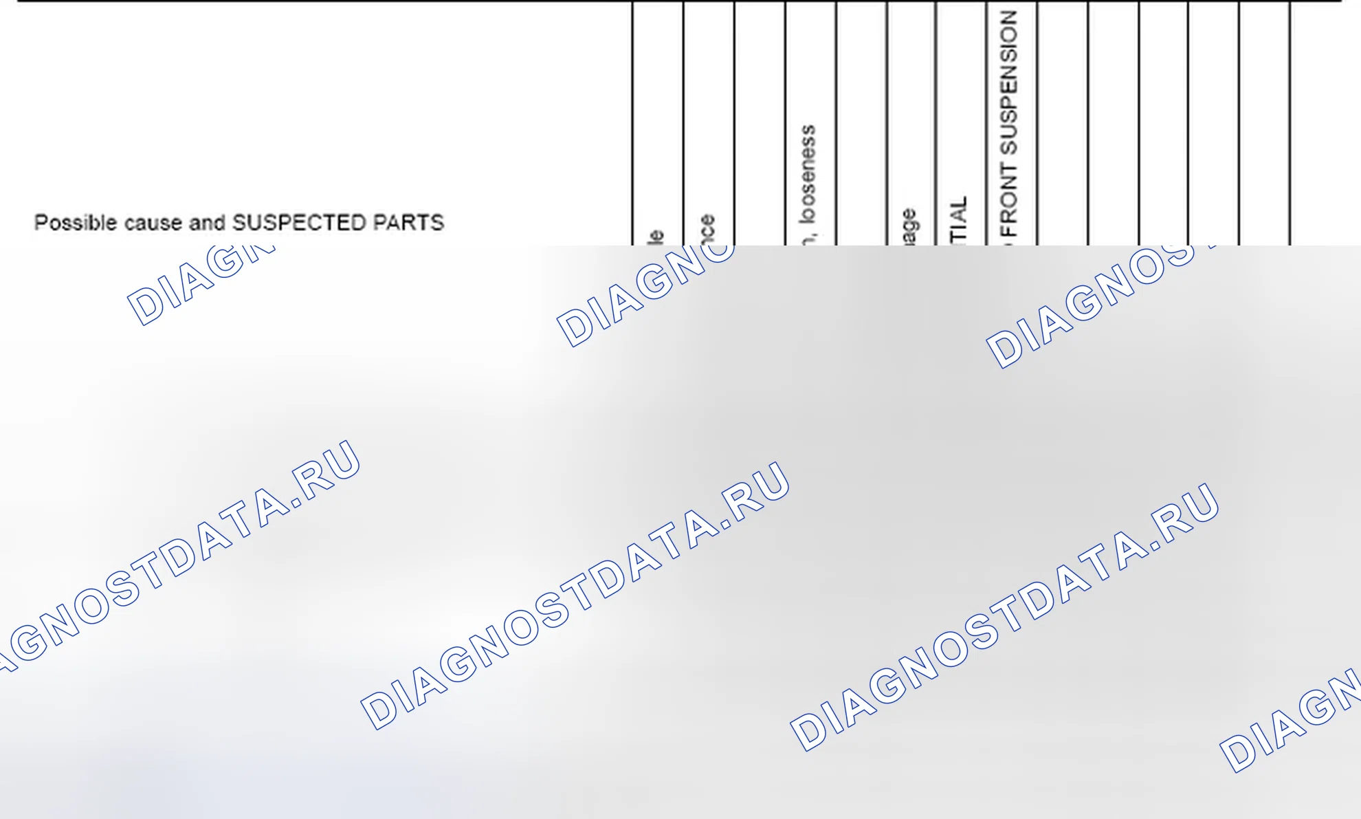 Рис. 4: Схема поиска и устранения неисправностей Nvh. Infiniti FX35 I рестайлинг