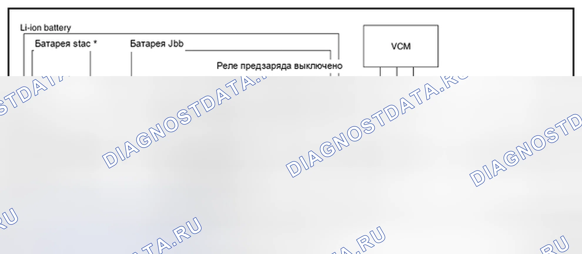 Рис. 125. Nissan Leaf I