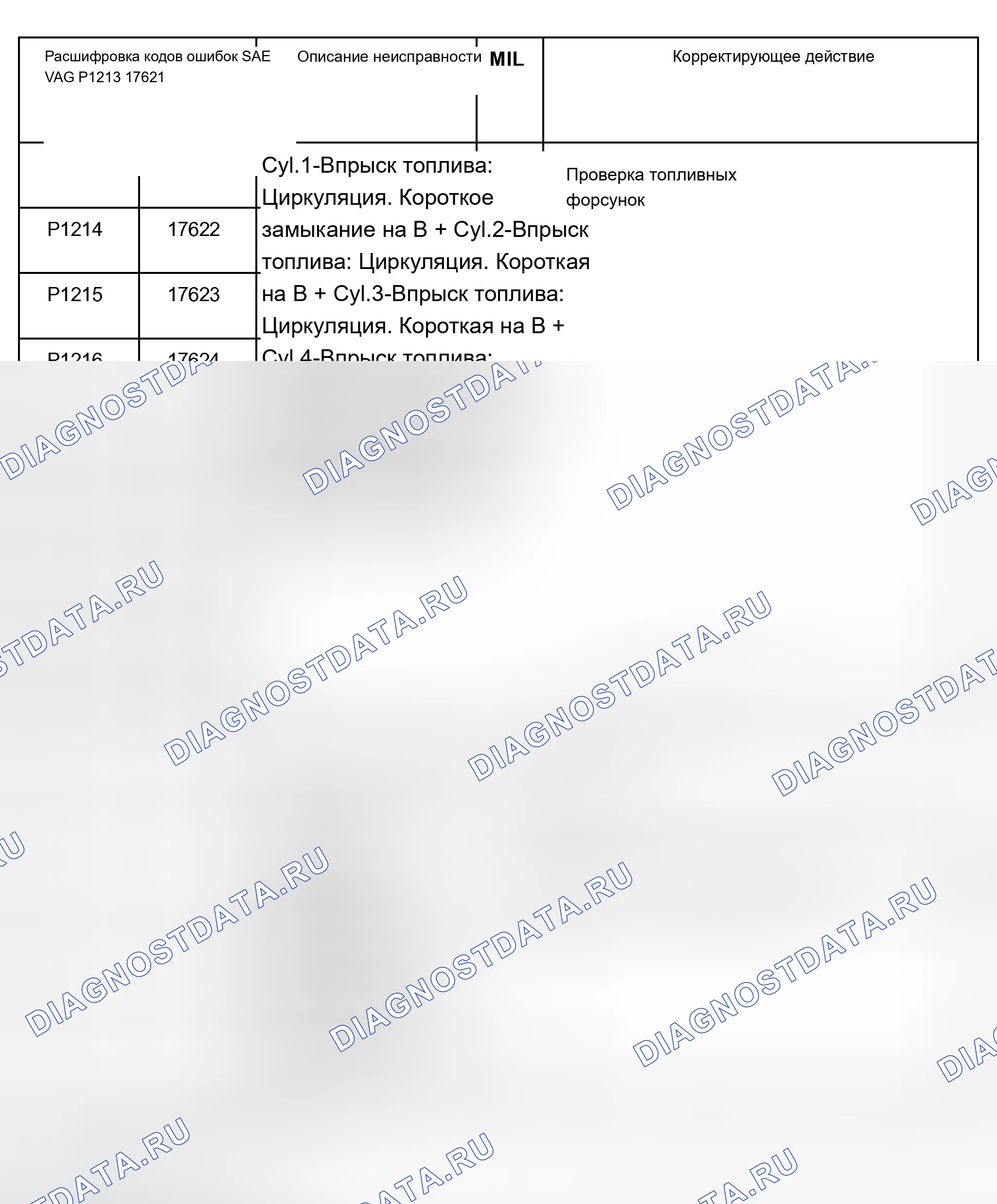 Рис. 15: стол расшифровка кода ошибки (P1213, P1214, P1215, P1216, P1217, P1218, P1219, P1220, P1250, P1280, P1283 и P1286). Audi A8 D2