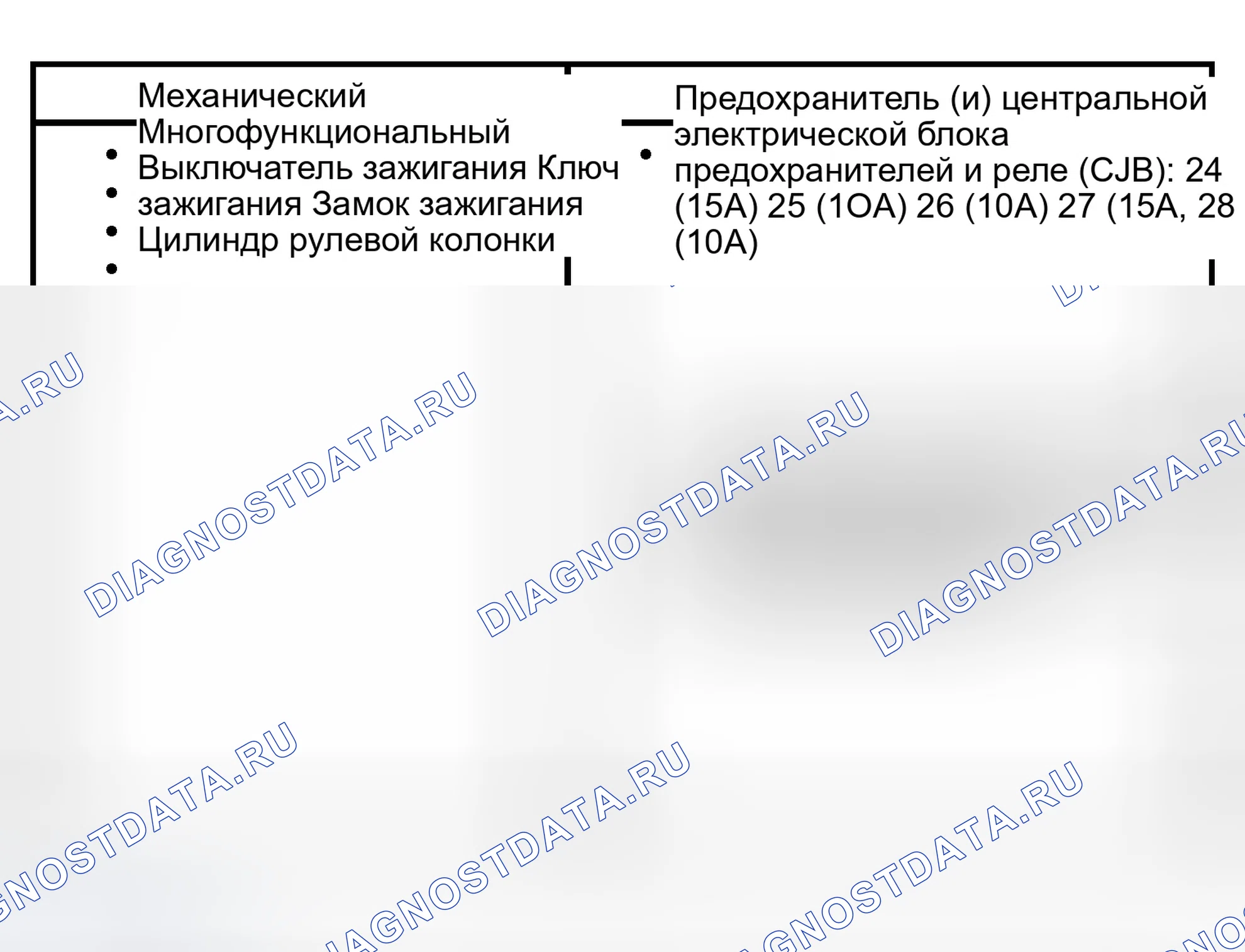 Рис. 2: Инспекция и проверка. Ford Pickup F150 