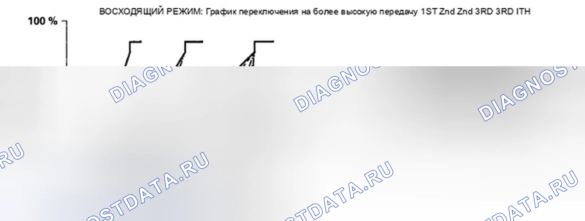 Рис. 749: Управление логикой класса: Восходящее управление. Honda Civic VIII