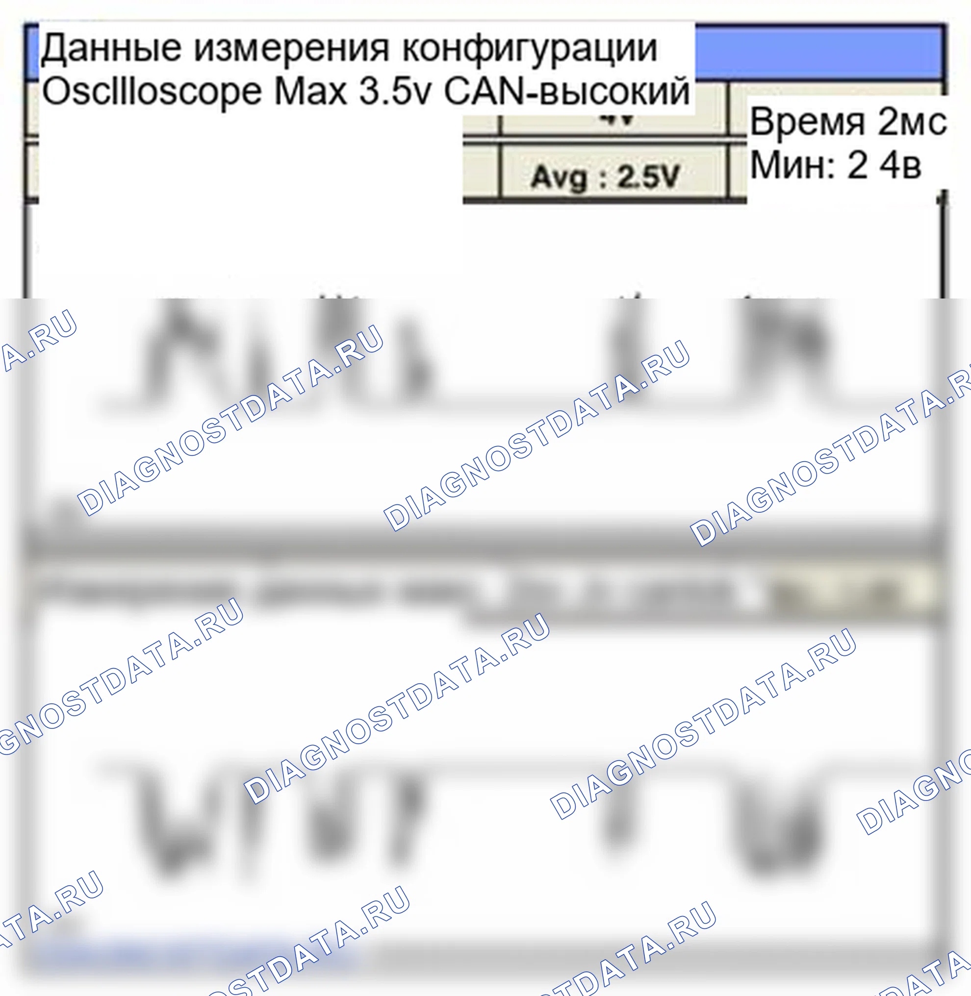 Рис. 279: Форма сигнала и данные. Hyundai Sonata VI