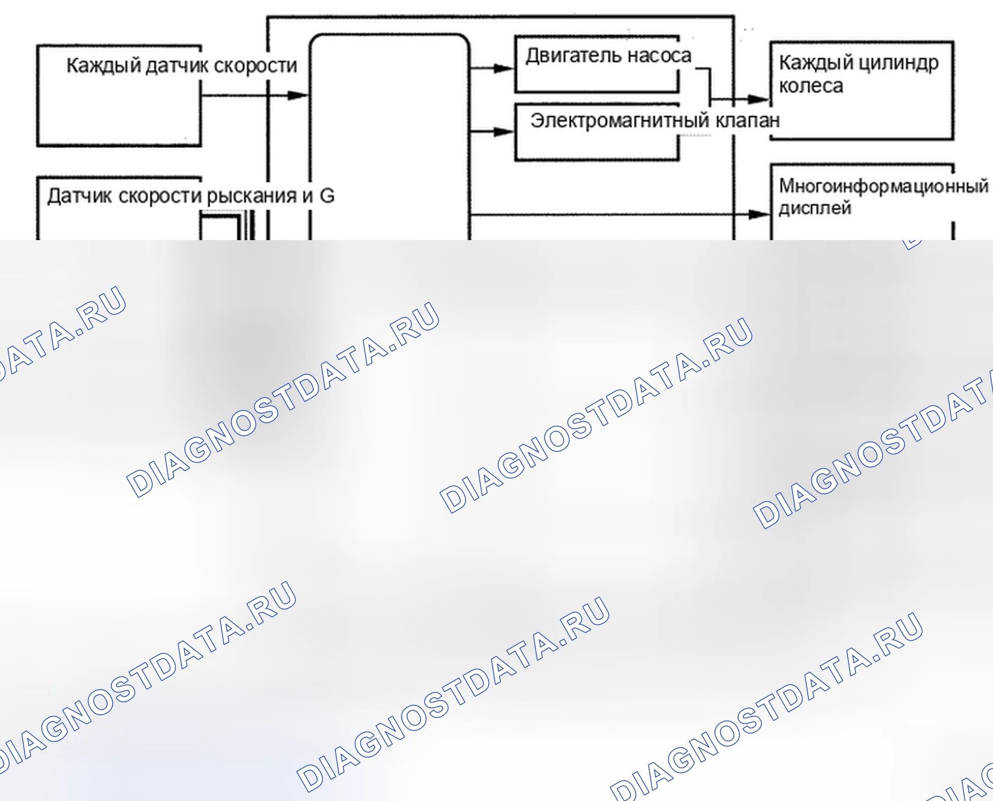 Рис. 159. Toyota Land Cruiser 200