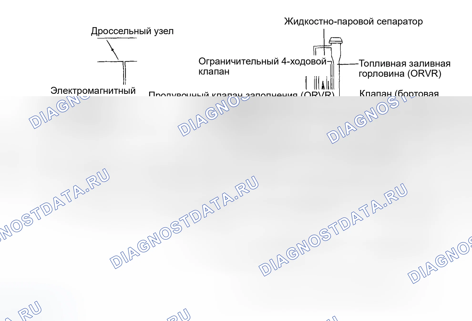 Рис. 15: ОПИСАНИЕ применения по норм токсичности систем управления двигателя. Hyundai Tiburon II