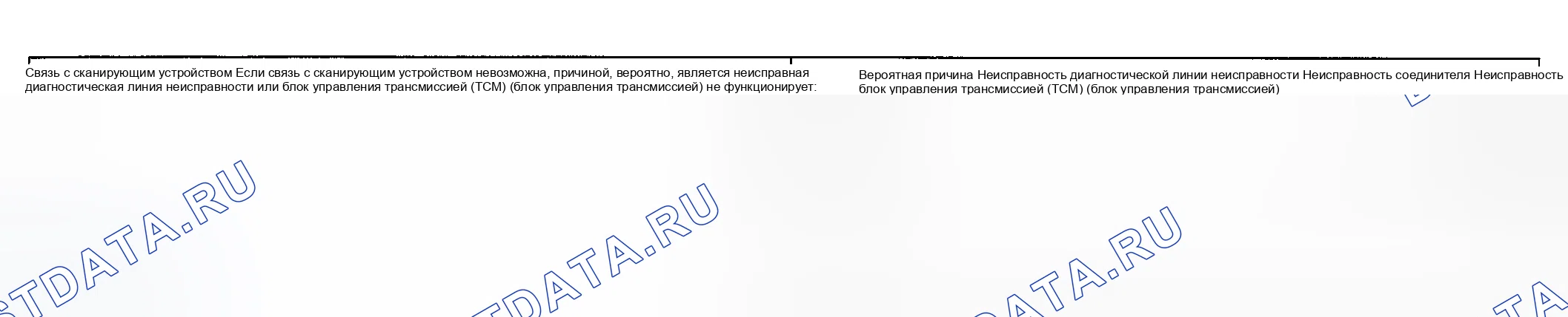 Рис. 57: ПРОЦЕДУРА КОНТРОЛЯ 1 - Связь с сканирующим устройством невозможна. Geely Monjaro I