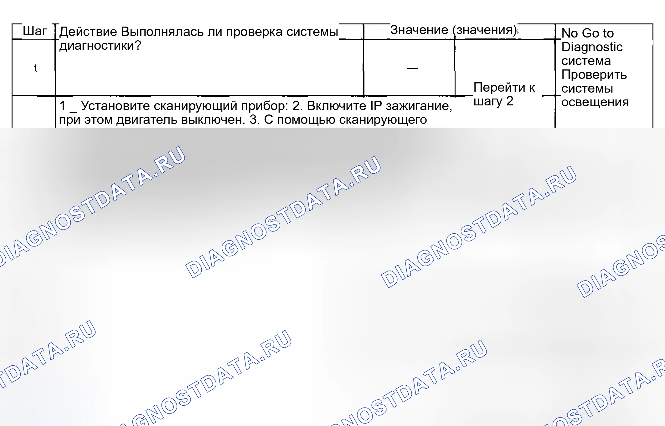 Рис. 148: Диагностические средства. Hyundai Venue I