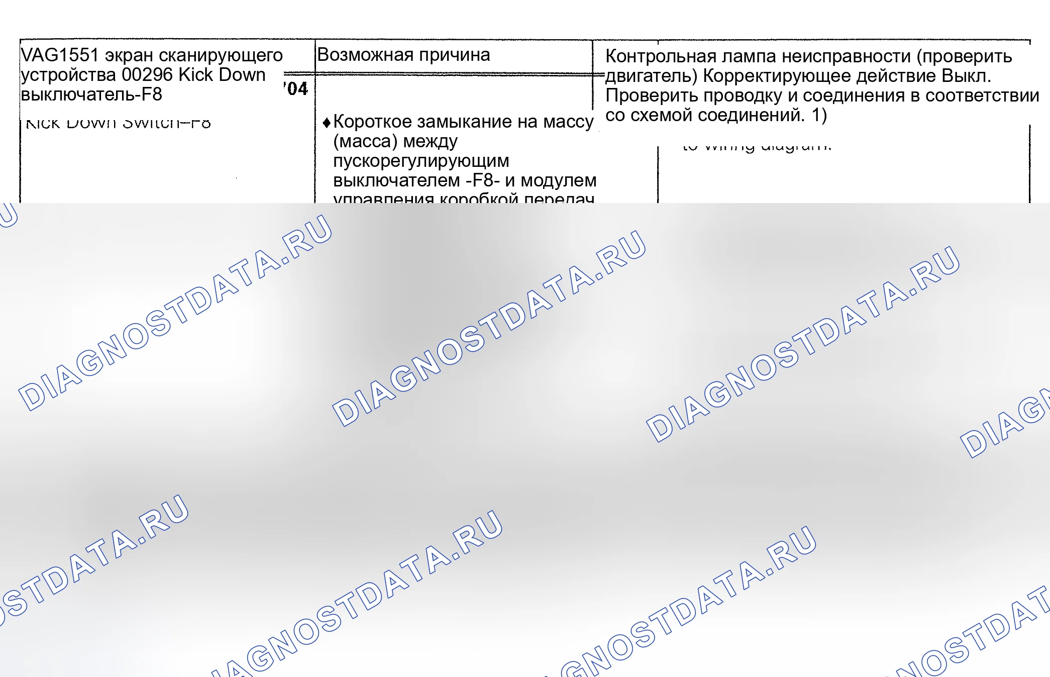 Рис. 76: Переключатель расшифровка кода ошибки 00296/P1704: KICK DOWN. Audi A6 C4