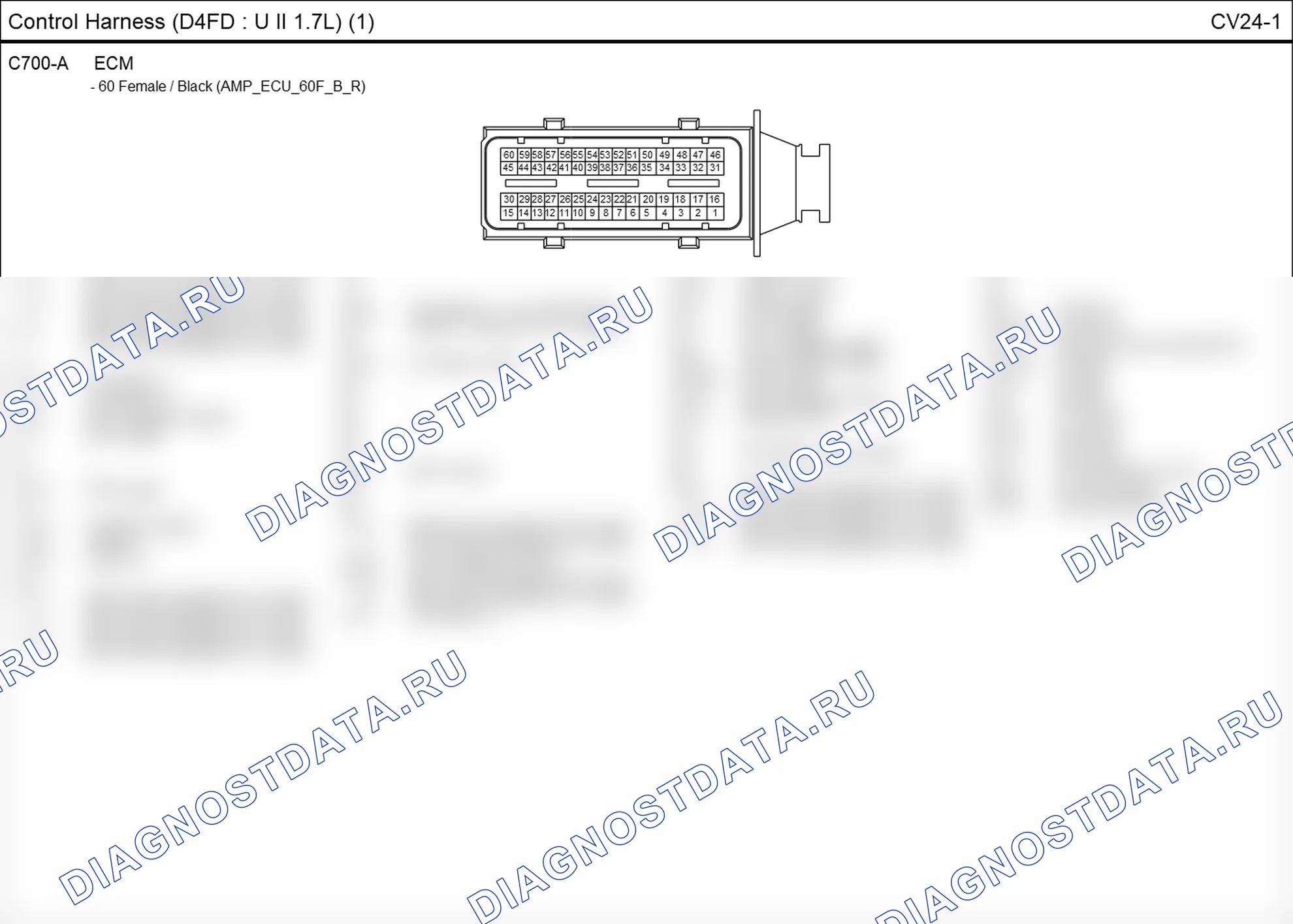 Распиновка разъёма CV24-1 — жгута управления. Hyundai ix35 EL