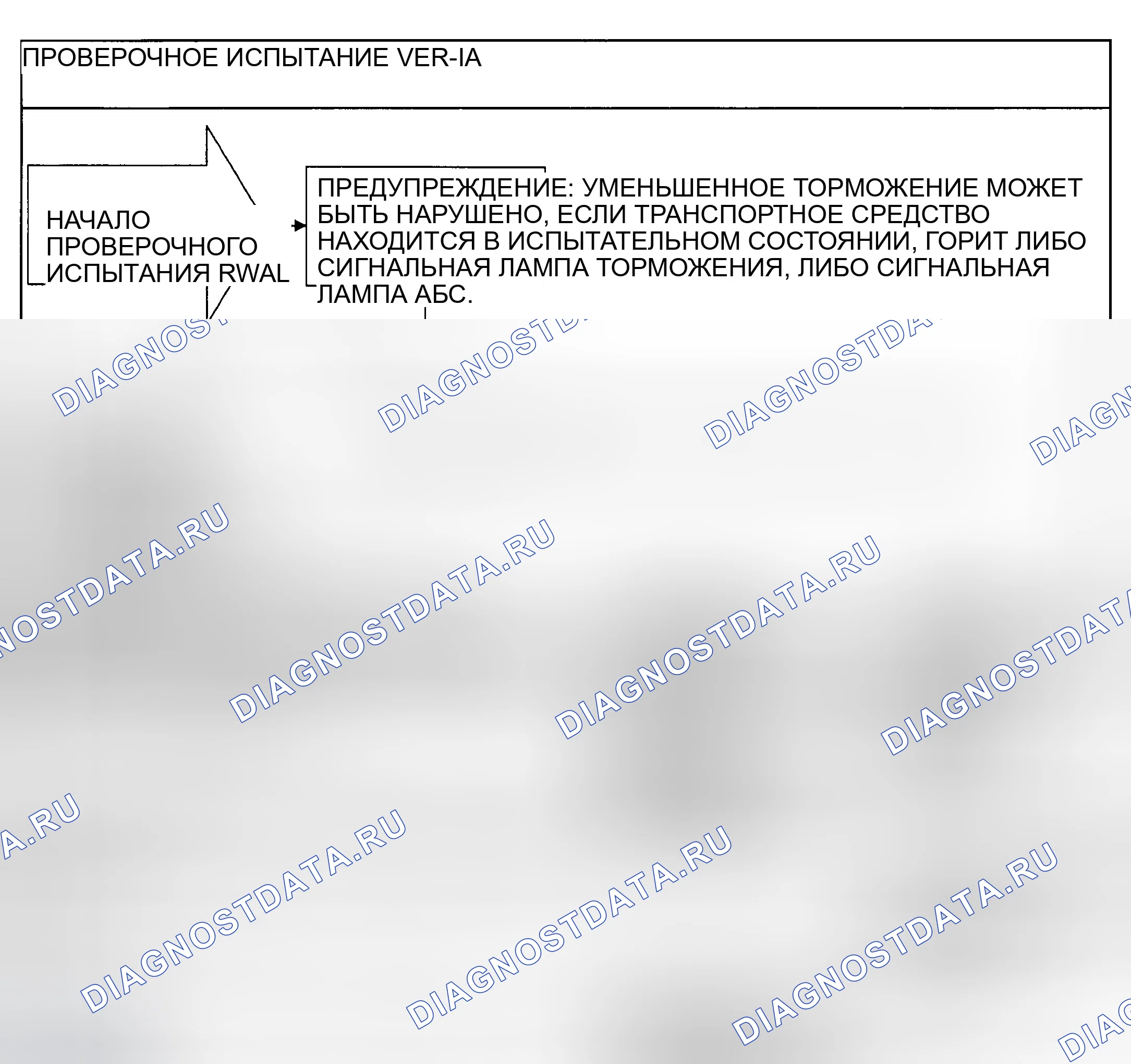 Рис. 79: VER-1A ИСПЫТАНИЯ: ПРОВЕРОЧНОЕ ИСПЫТАНИЕ. Dodge Ram Van B1500 B pre