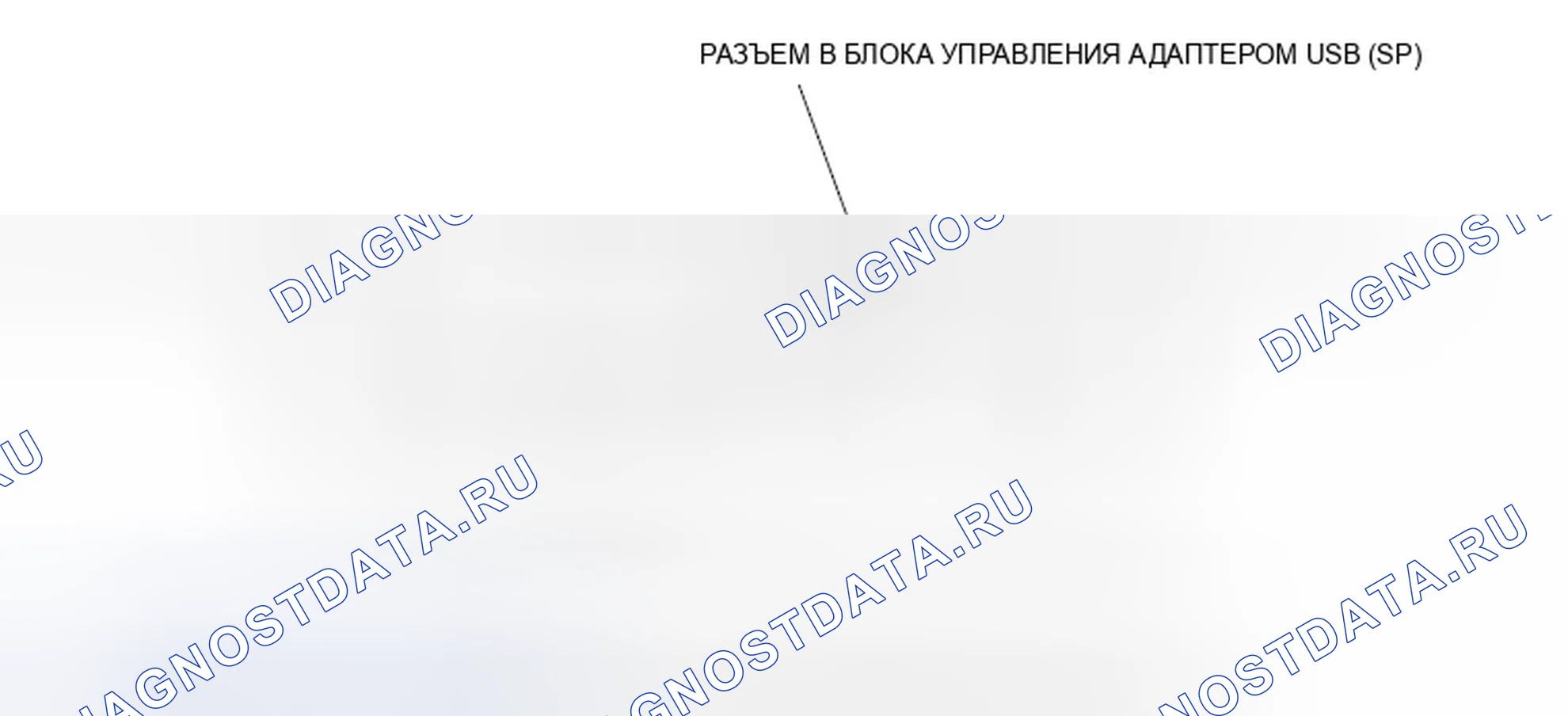 Рис. 47: Входы и выходы блока адаптера USB. Honda Element YH2 рестайлинг 2