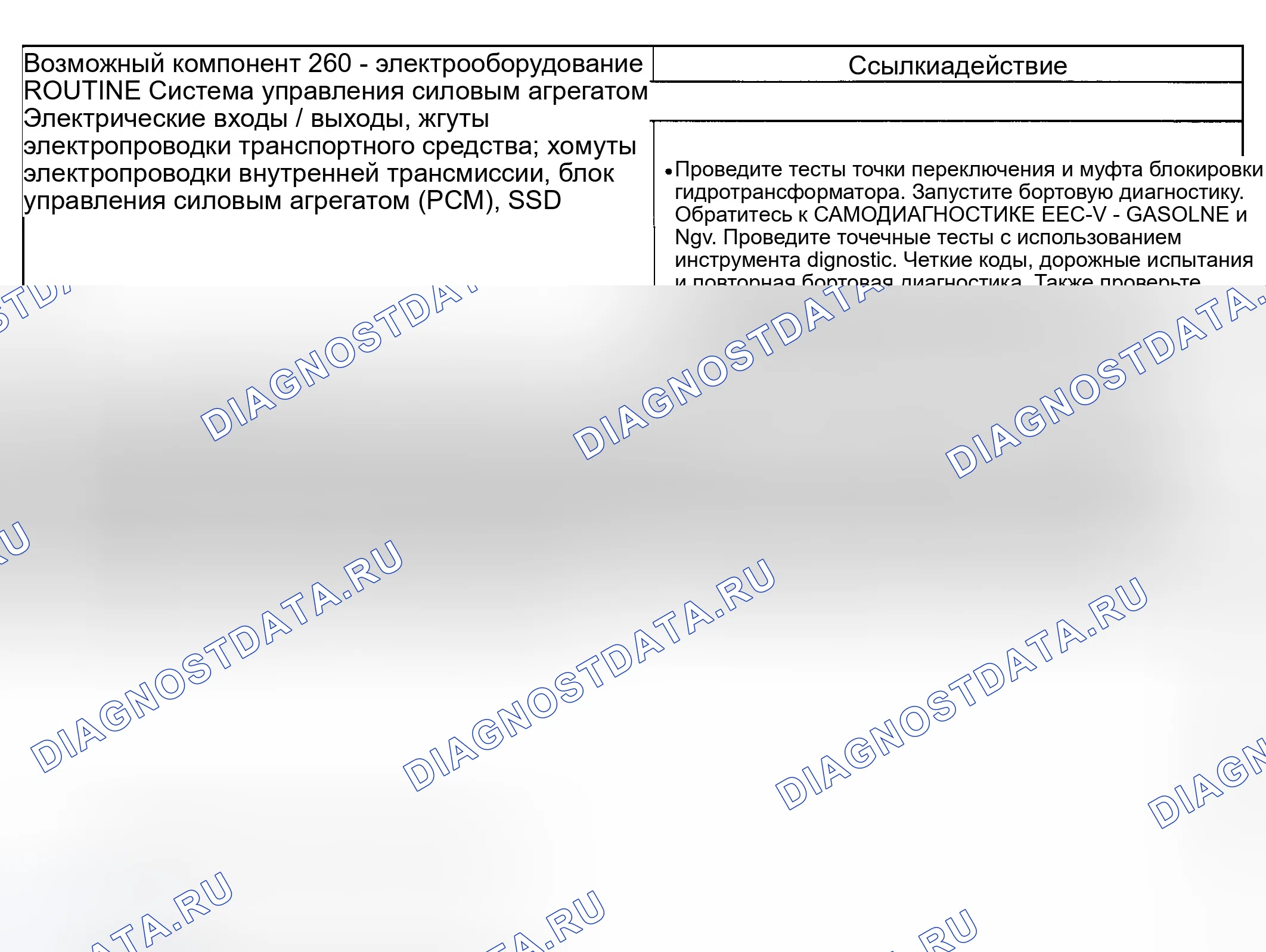 Рис. 244: Другие проблемы: нет торможения двигателем с отменой овердрайва (в 3-м и 4-м) (процедуры 260 / 360). Ford Ranger I