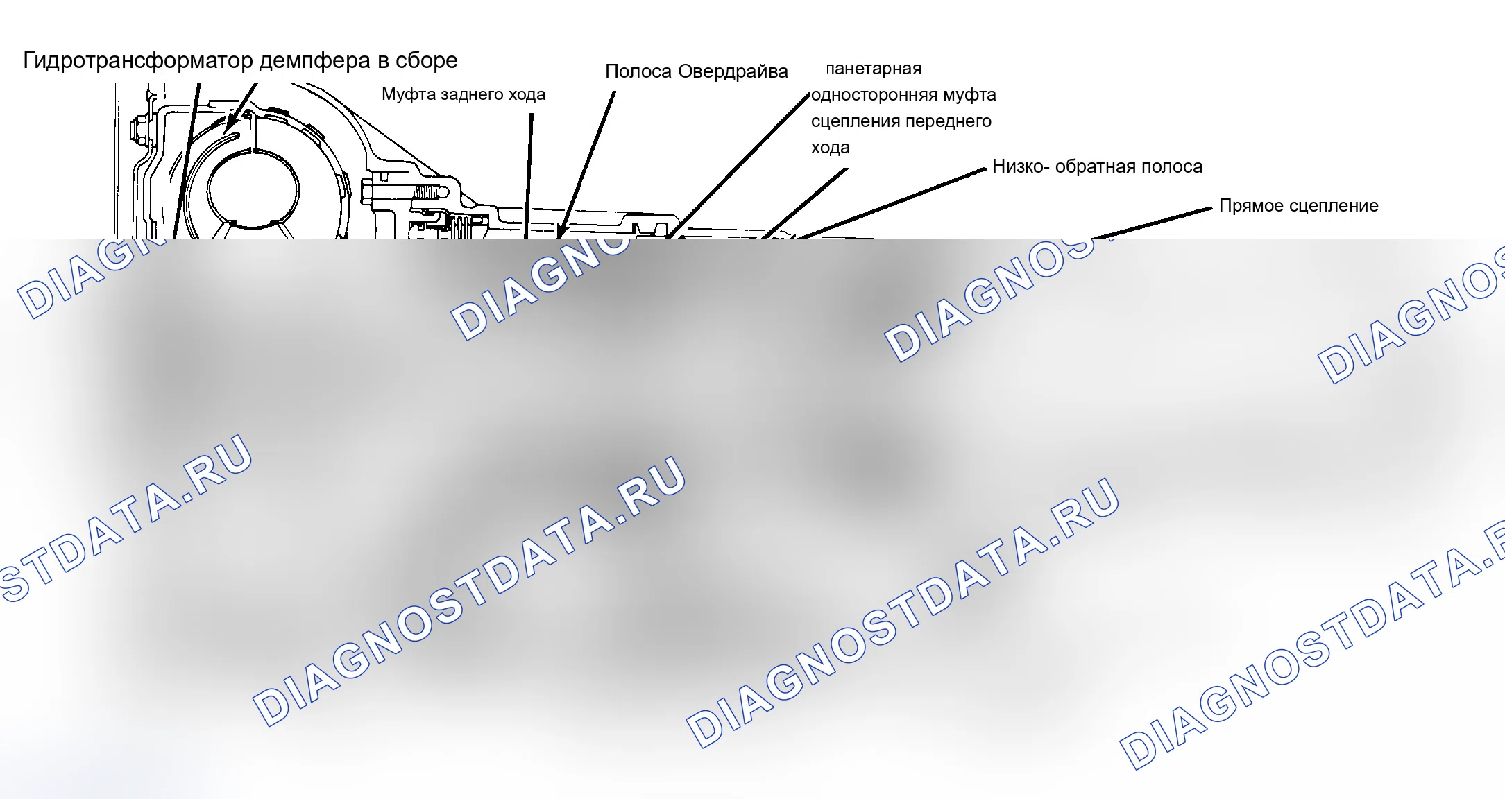 Рис. 6: Отложенное или без обратного зацепления, вперед в порядке. Ford Club Wagon E150 