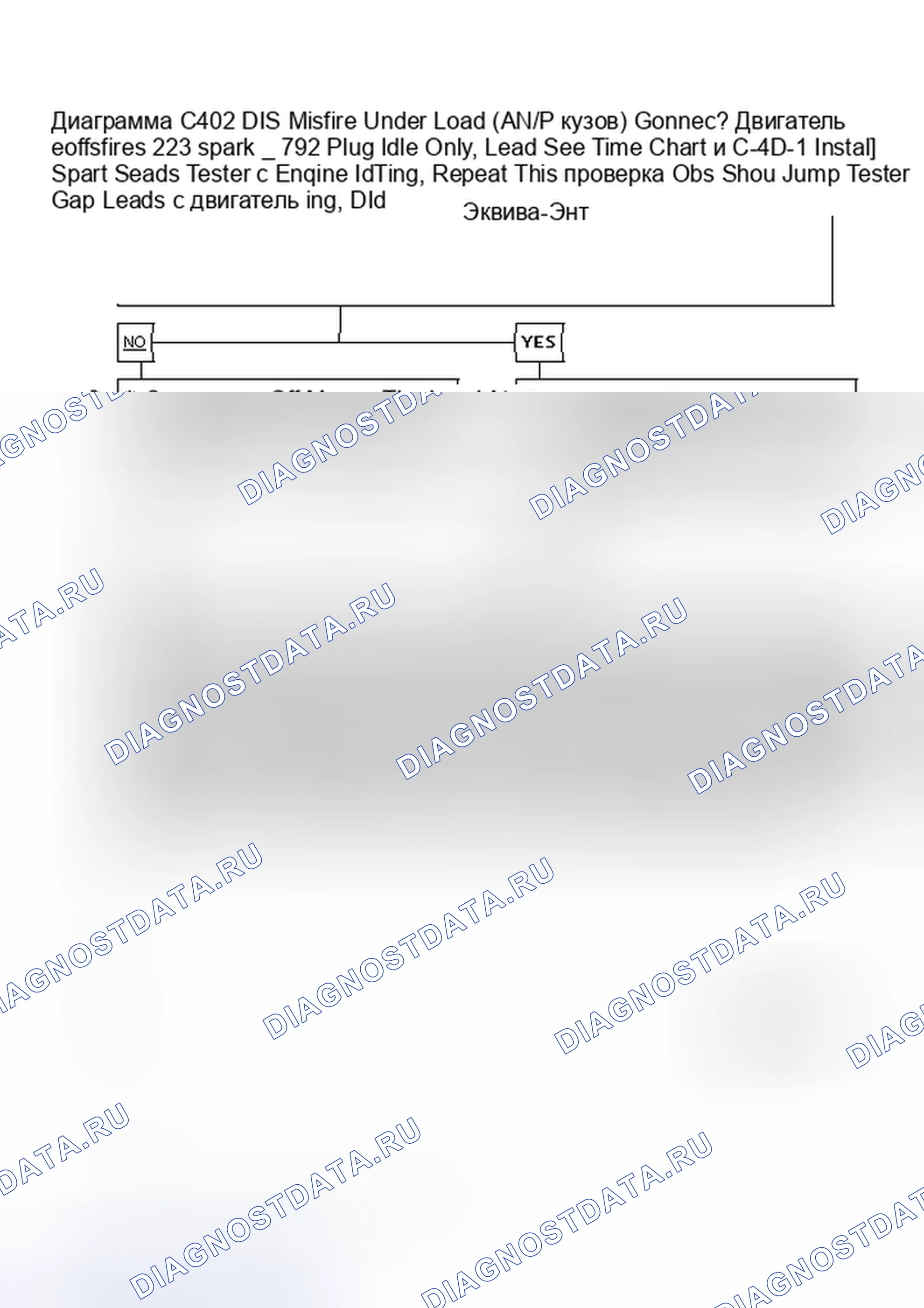 Рис. 498: Диаграмма C4D2: «DIS» Misfire Under Load (Misfire Under Load, A/N/P кузов). Pontiac Grand AM III