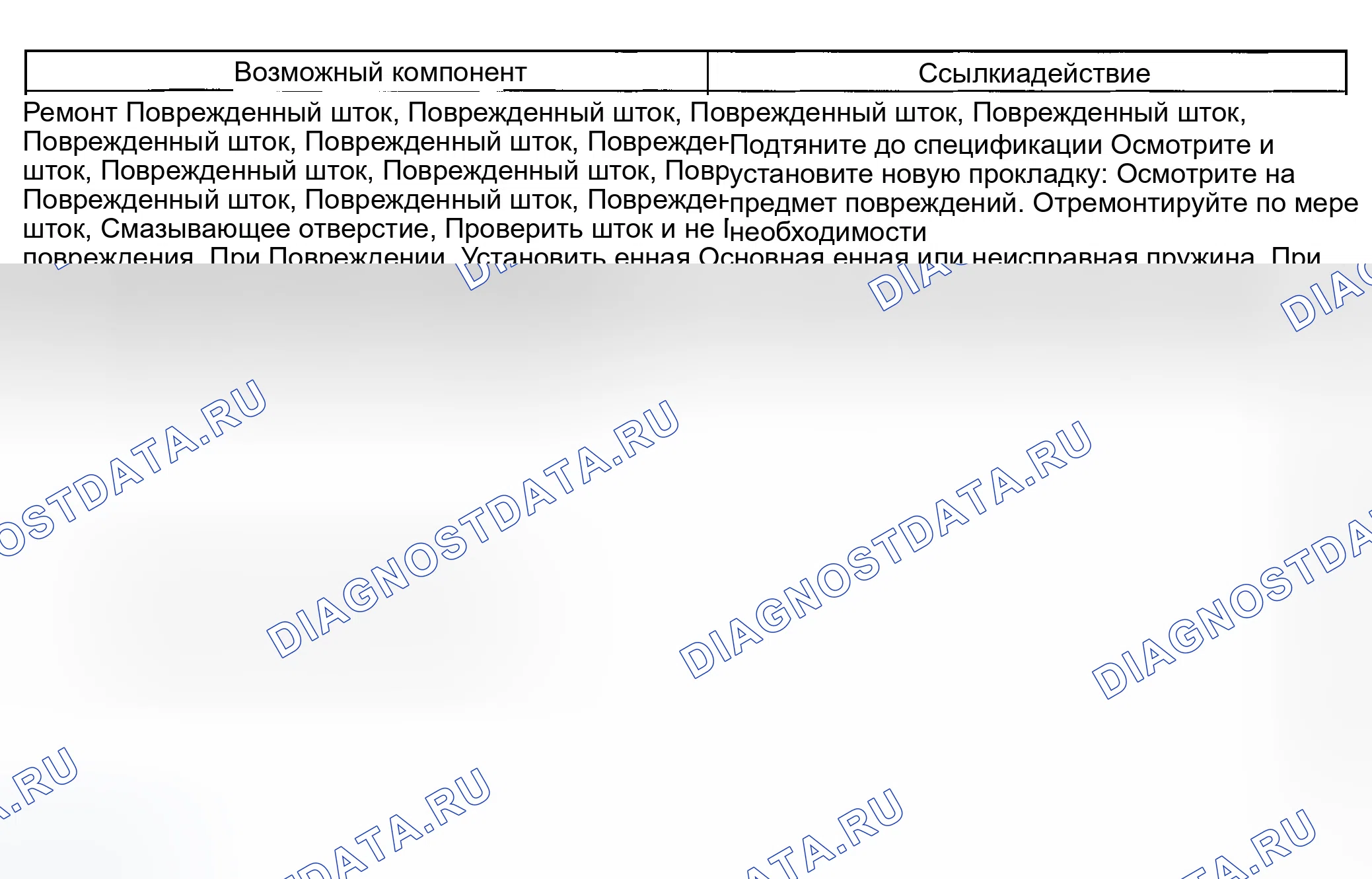 Рис. 330. Ford Explorer Sport Trac I