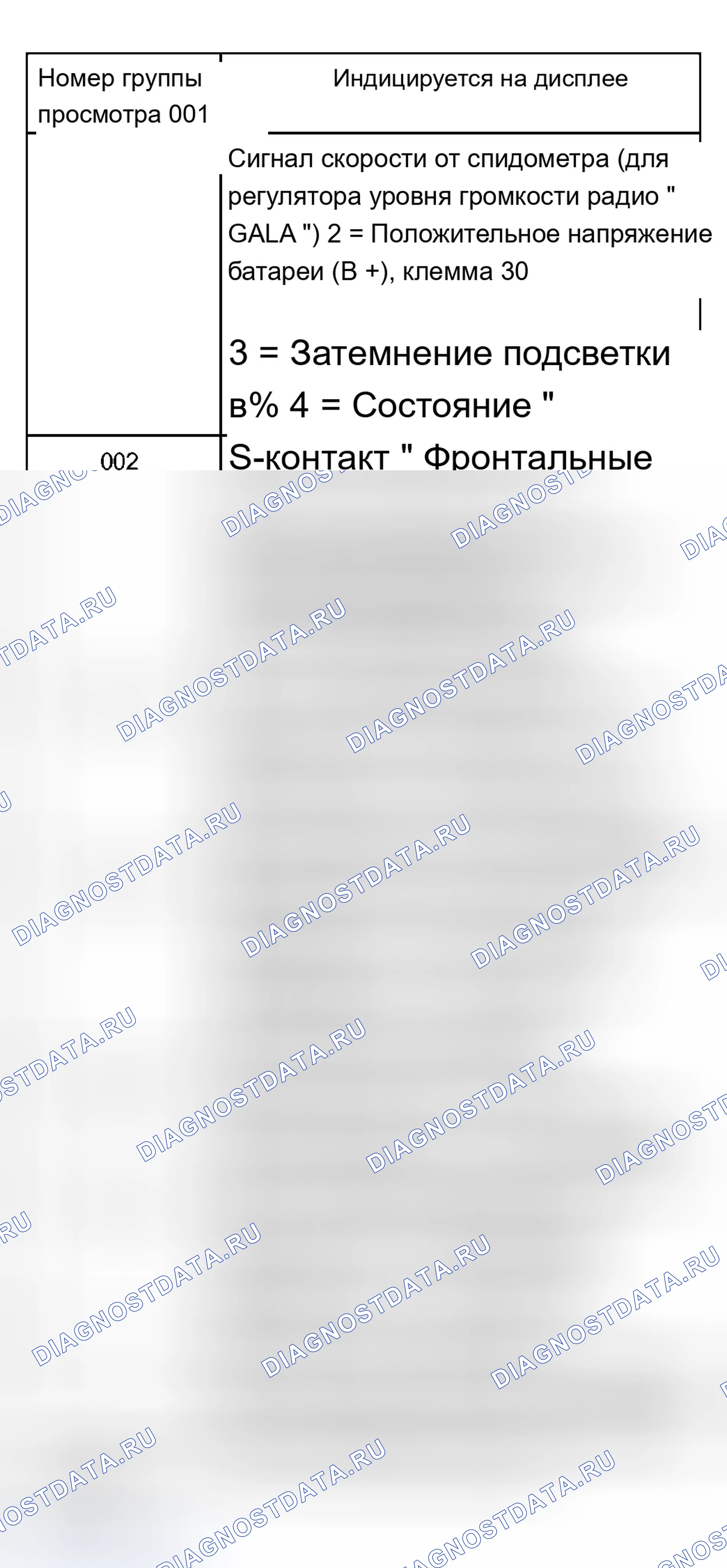 Рис. 165: Сводка групп отображения - через m.y. 200. Audi A8 D3