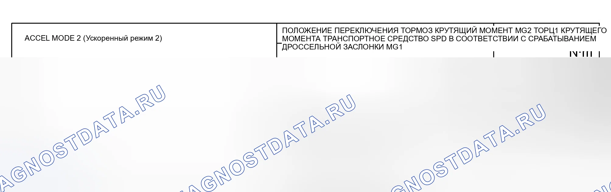 Рис. 30. Toyota Prius I рестайлинг