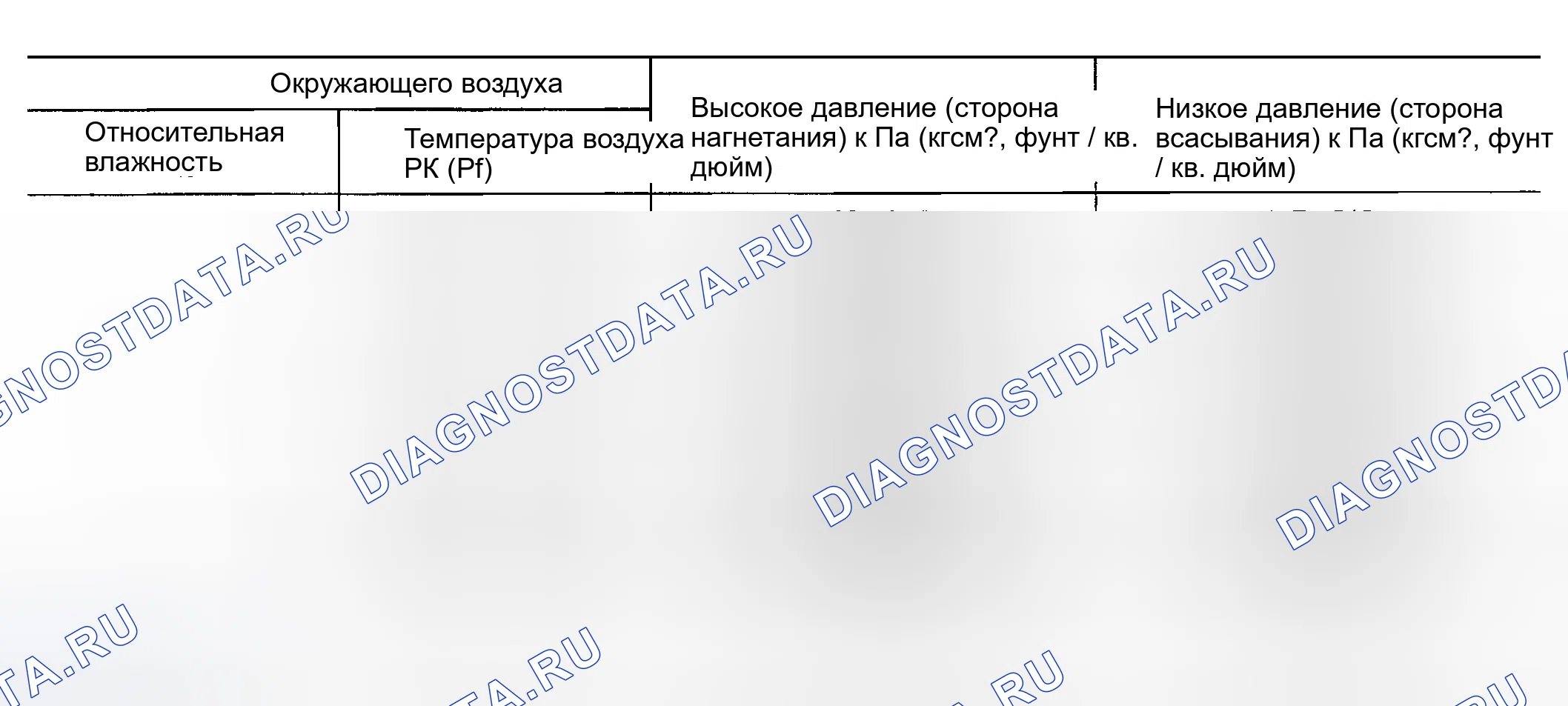 Рис. 102: Таблица зависимости температуры окружающего воздуха от рабочего давления. Nissan Maxima A33