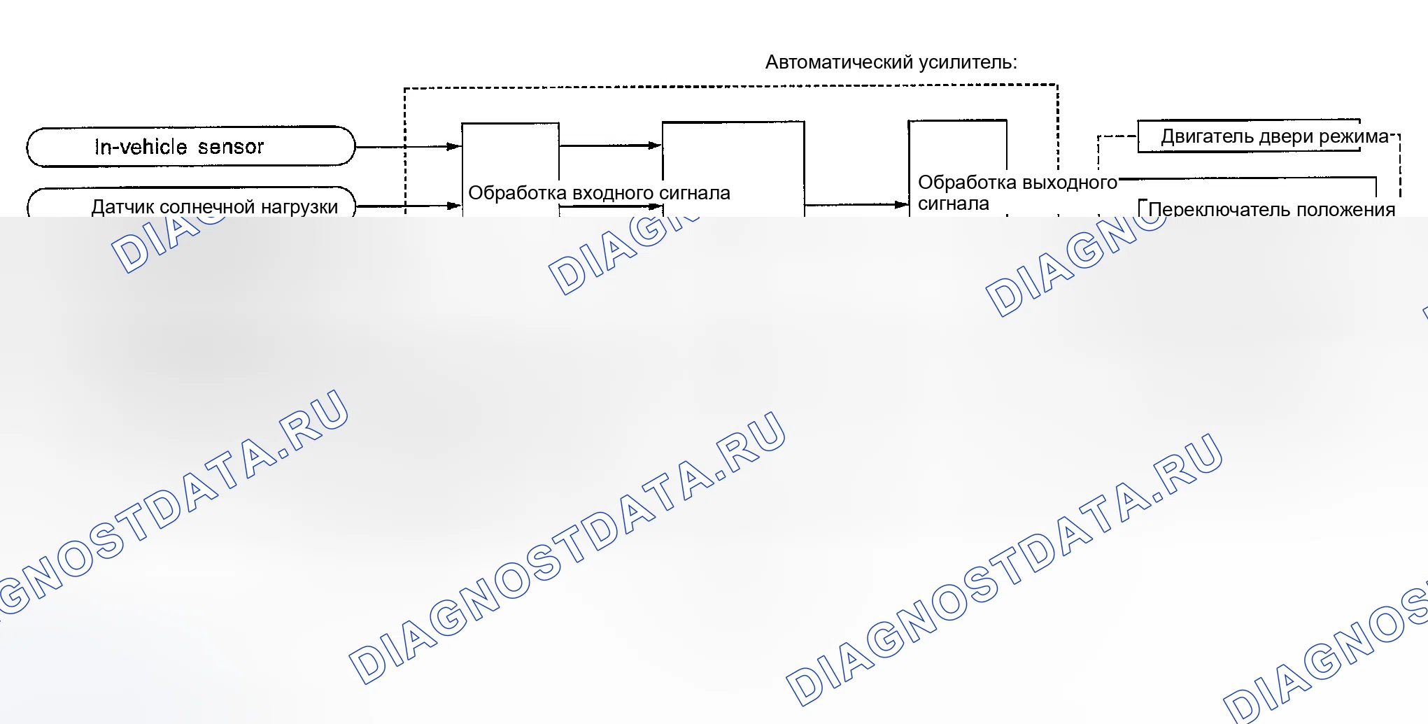 Рис. 49: Функционирование системы. Nissan Altima L31