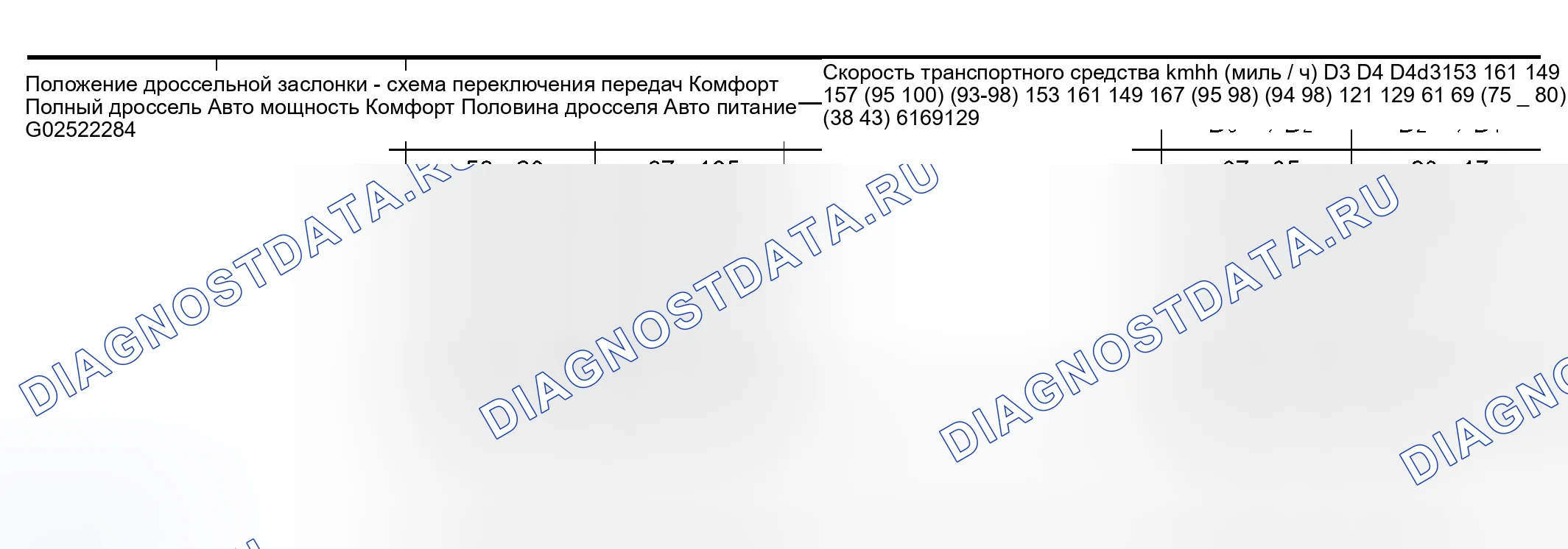Рис. 1: СКОРОСТЬ АВТОМОБИЛЯ ПРИ ПЕРЕКЛЮЧЕНИИ ПЕРЕДАЧ ПОЛОЖЕНИЕ ДРОССЕЛЯ-QR25DE МОДЕЛЬ. Nissan Altima L31 рестайлинг