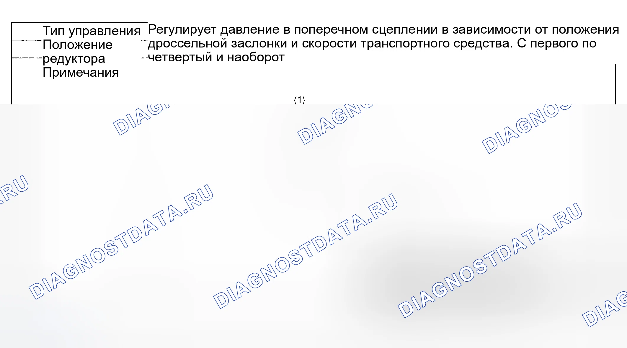 Рис. 797: БАЗОВОЕ УПРАВЛЕНИЕ. Subaru Impreza GD/GC/GG рестайлинг