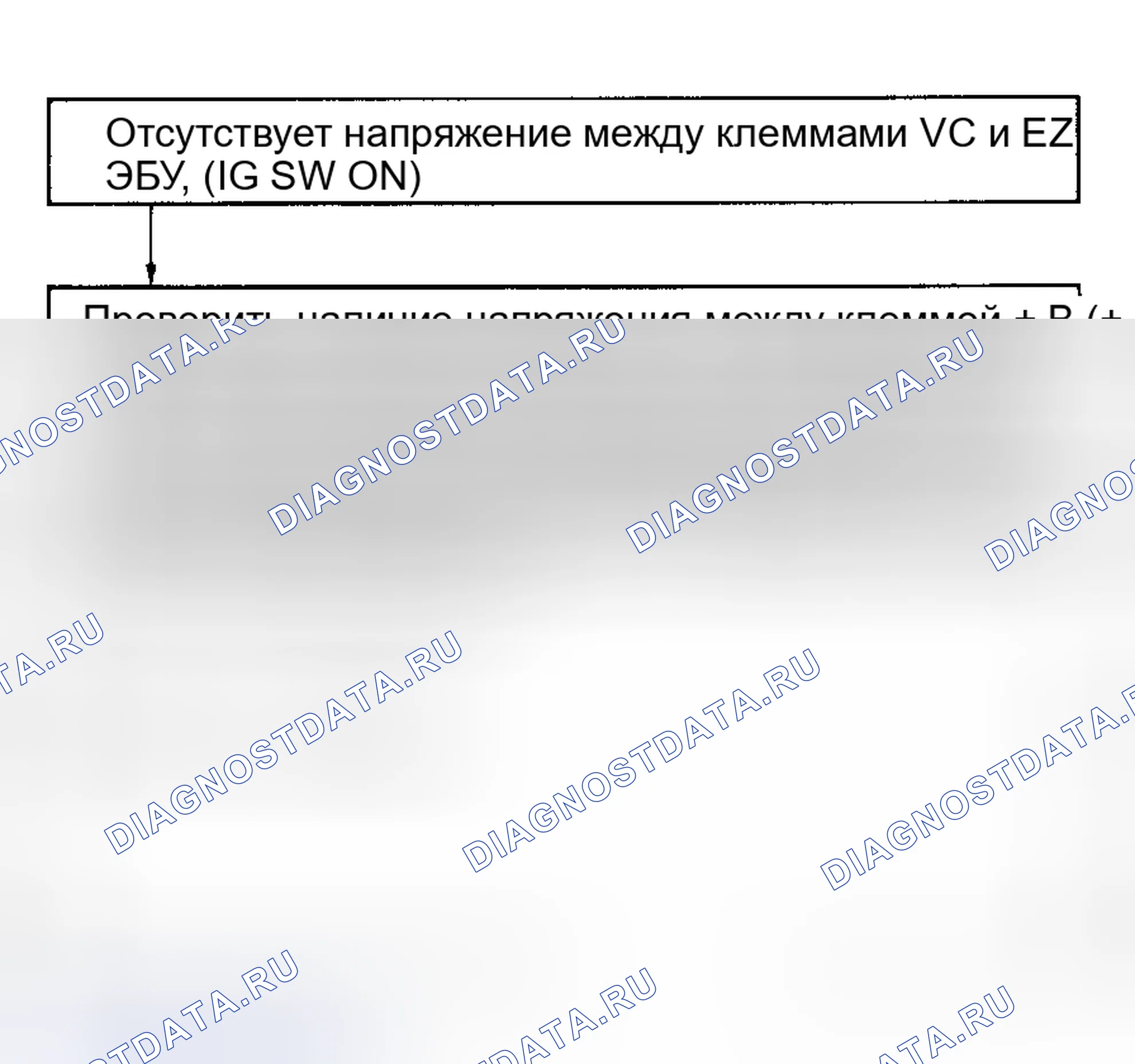 Рис. 43: Блок-схема кода 41 / тест № 7, клеммы VTA - сигнал датчика положения дроссельной заслонки E2. Toyota Cressida IV