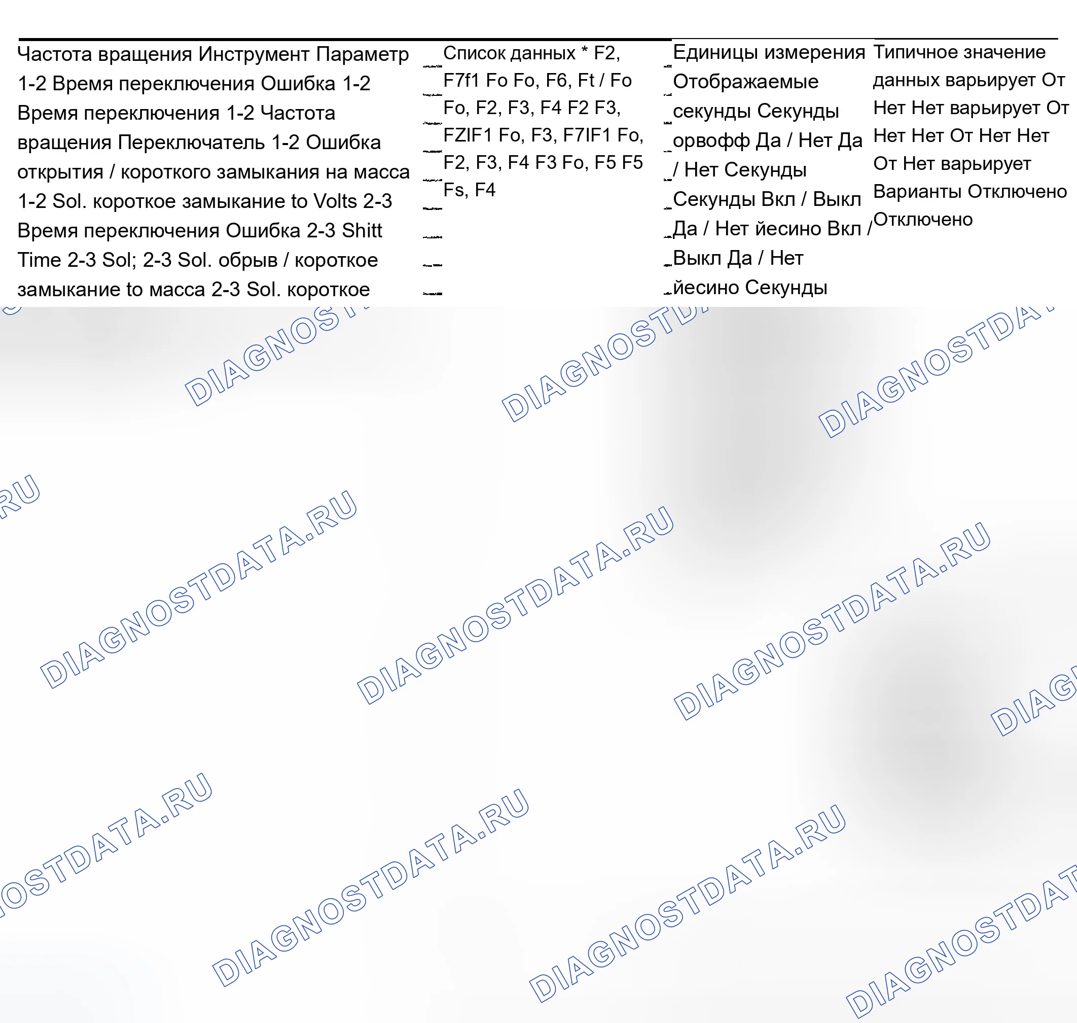 Рис. 401. Chevrolet TrailBlazer I