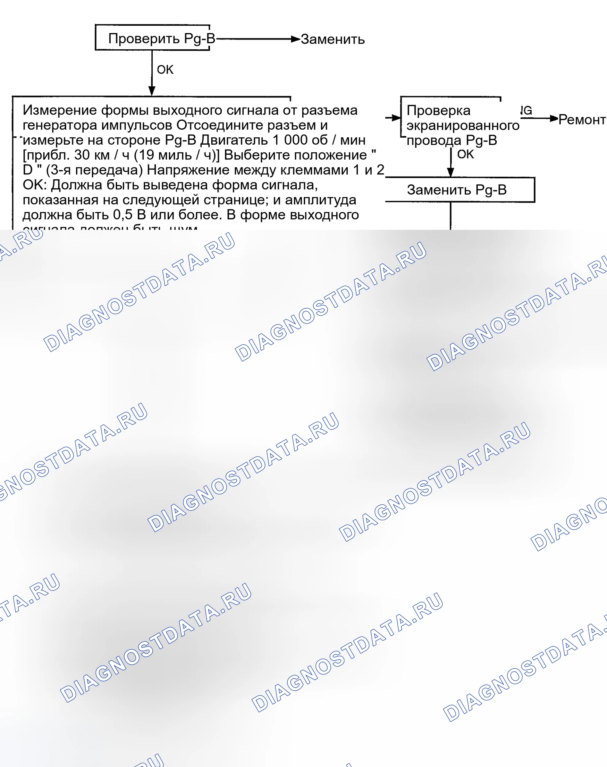 Рис. 46. Hyundai Accent II